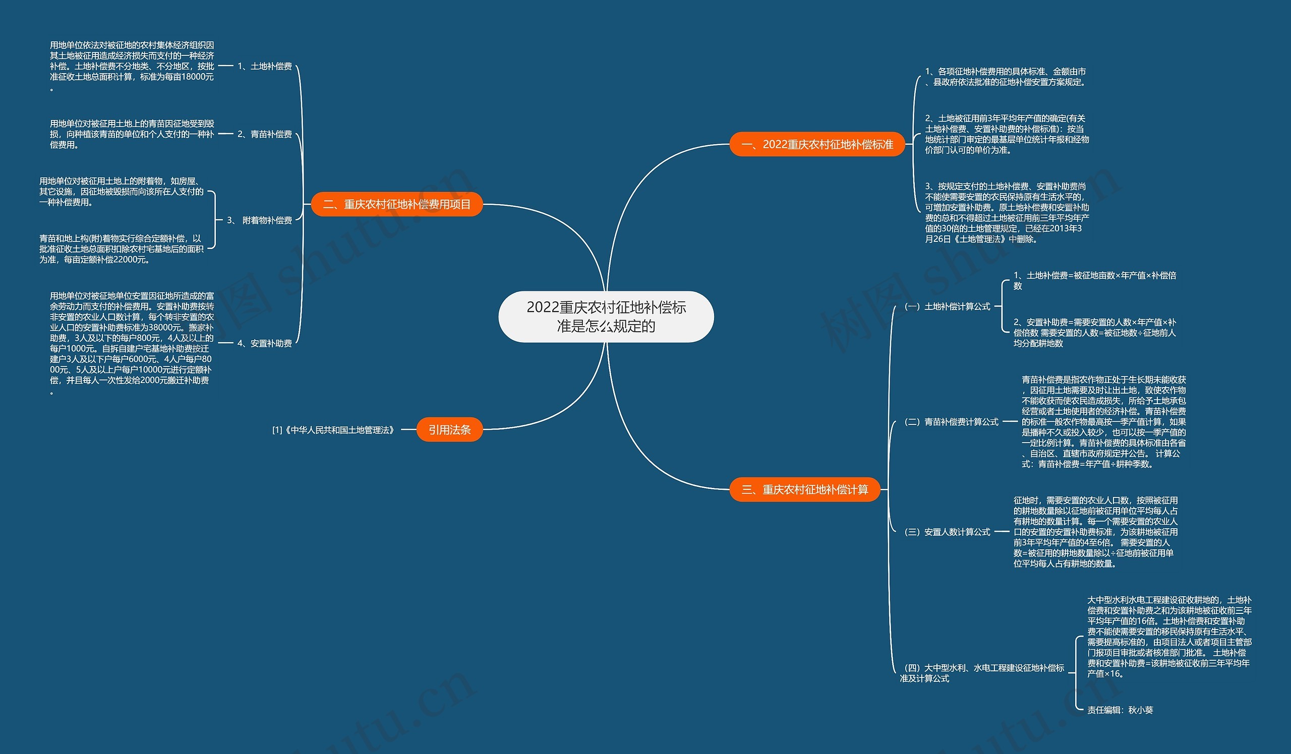 2022重庆农村征地补偿标准是怎么规定的 2022重庆农村征地补偿标准是怎么规定的