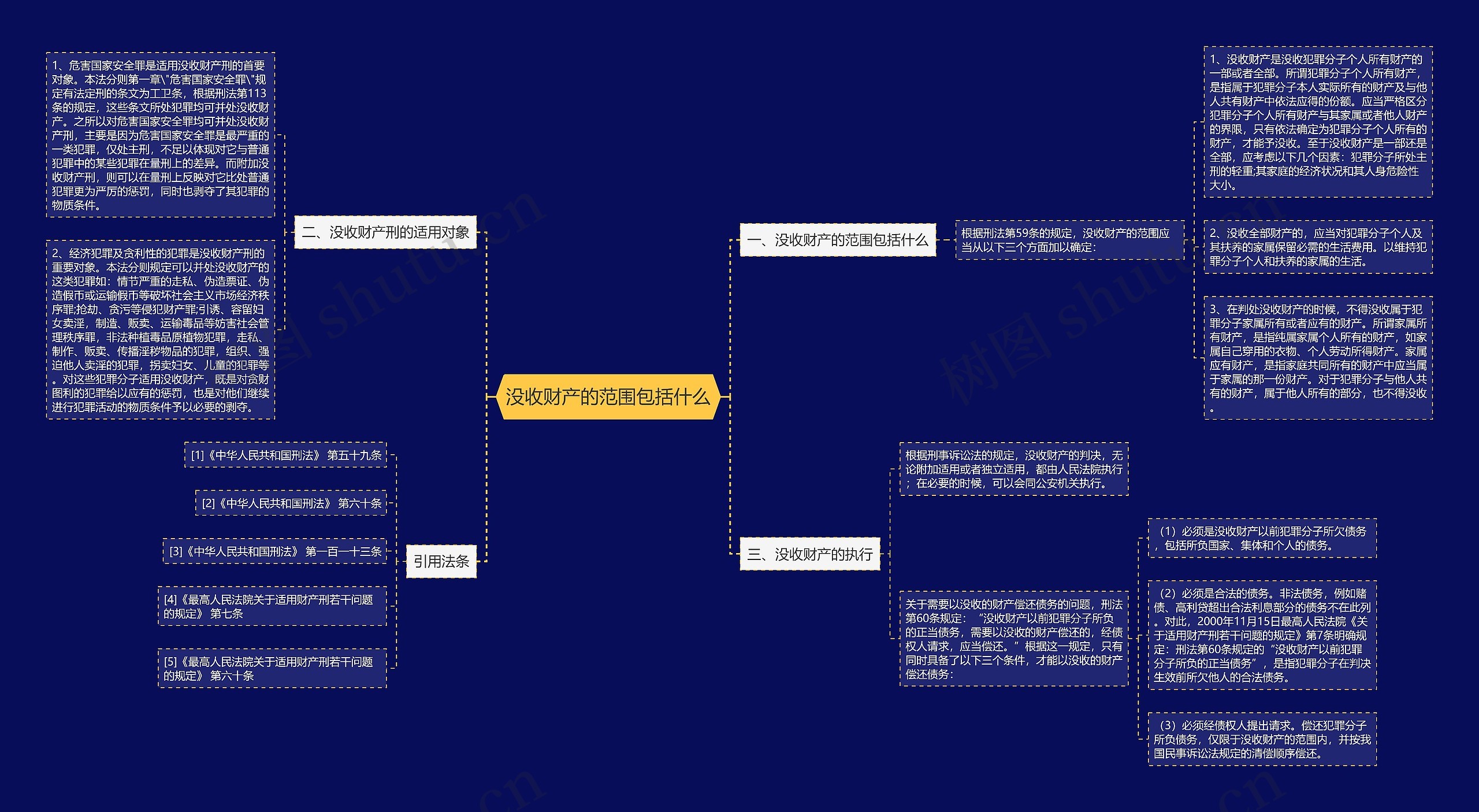 没收财产的范围包括什么思维导图