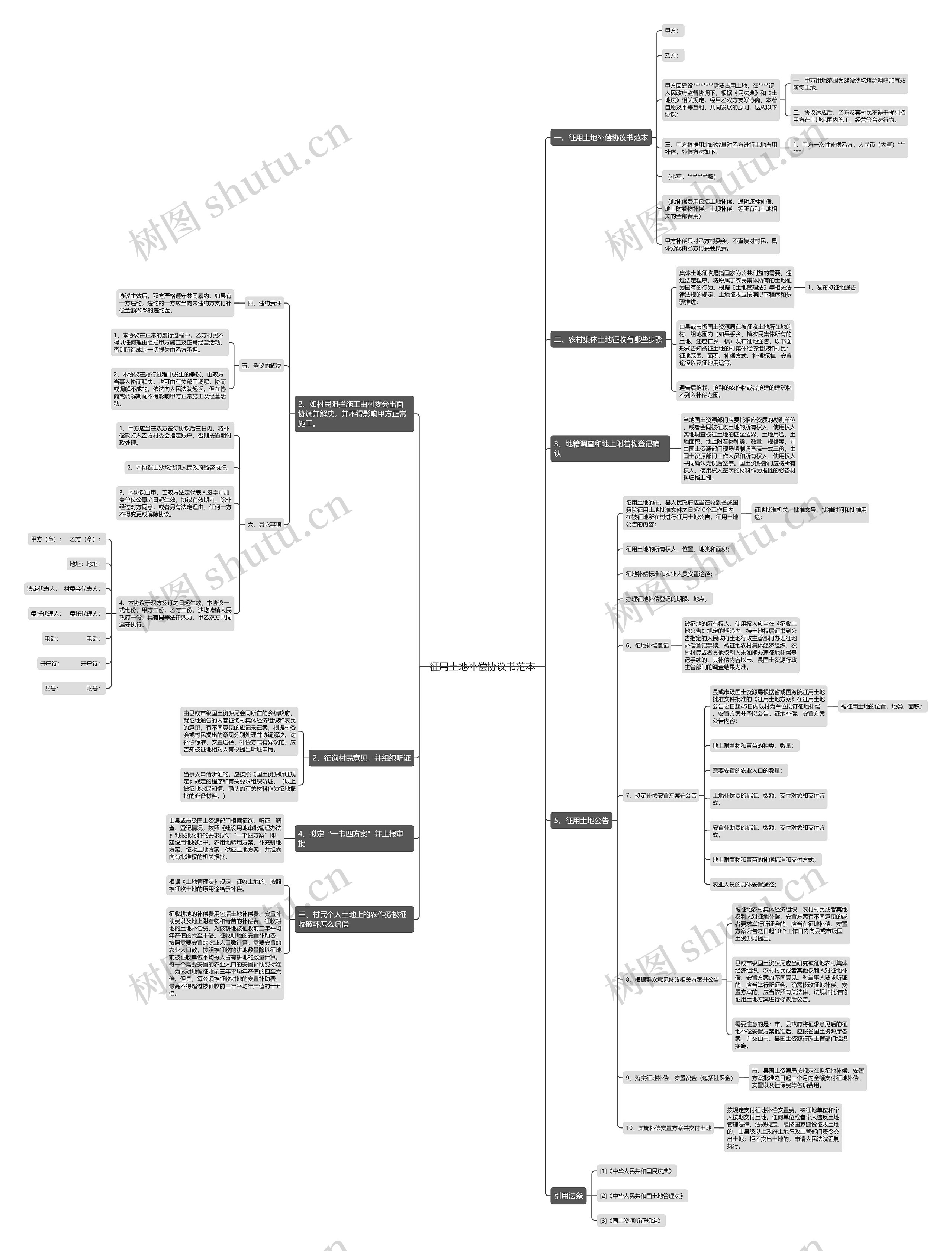 征用土地补偿协议书范本 征用土地补偿协议书范本