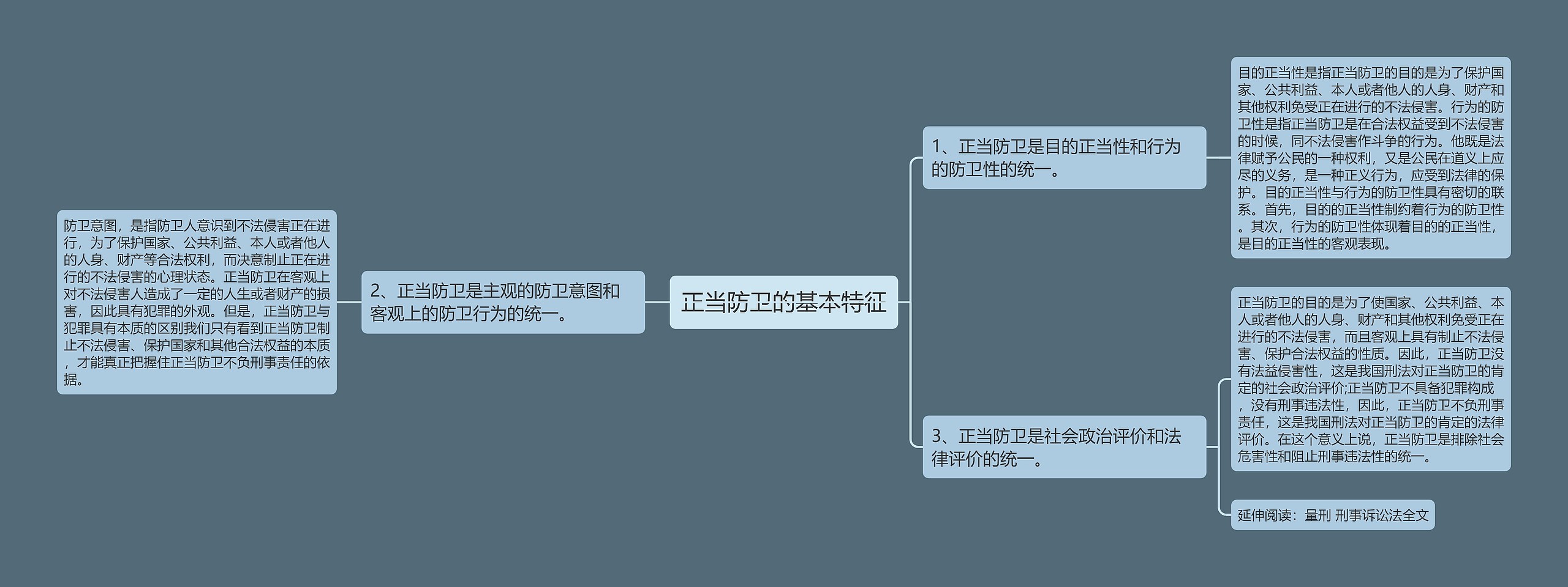 正当防卫的基本特征