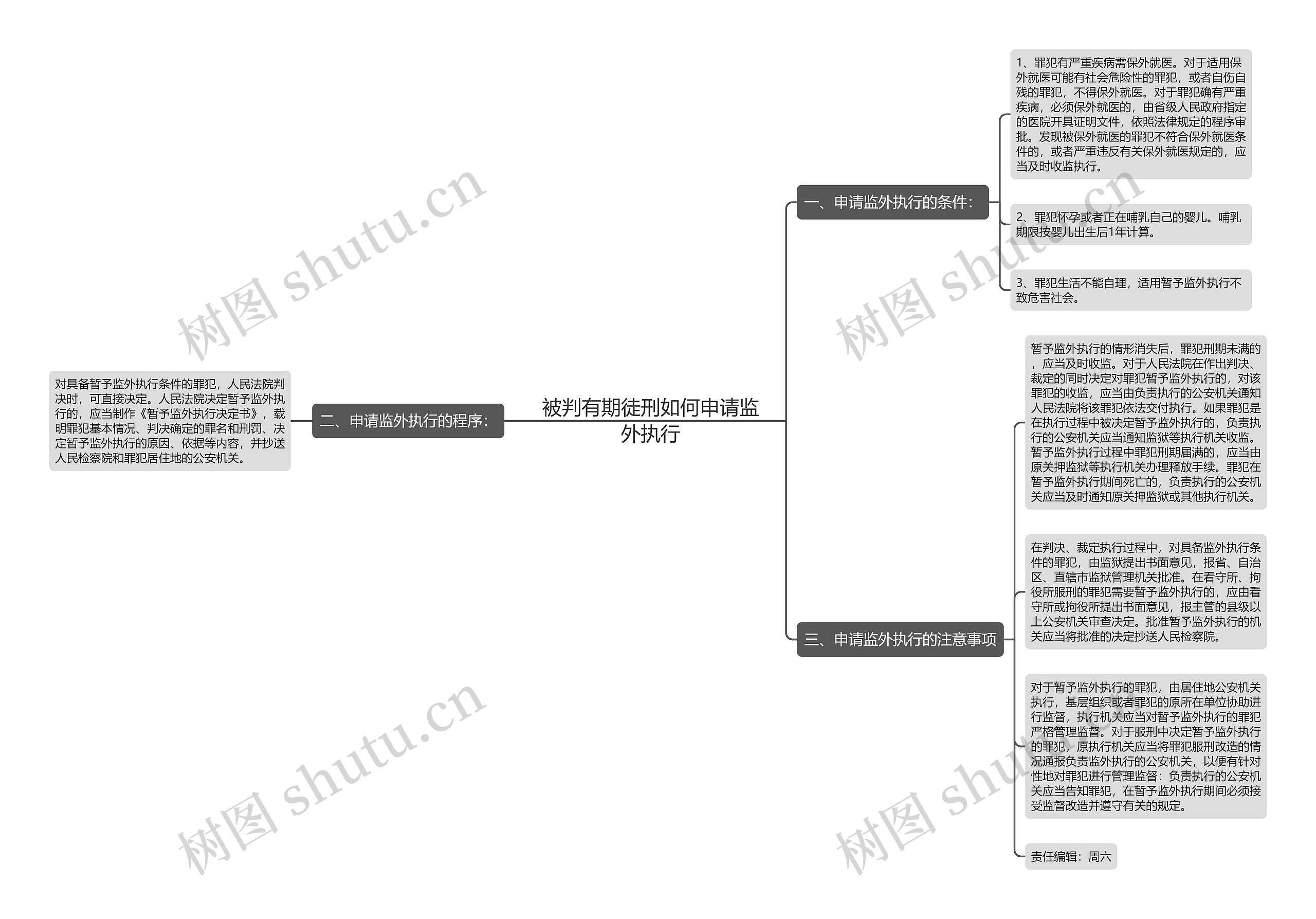 被判有期徒刑如何申请监外执行思维导图