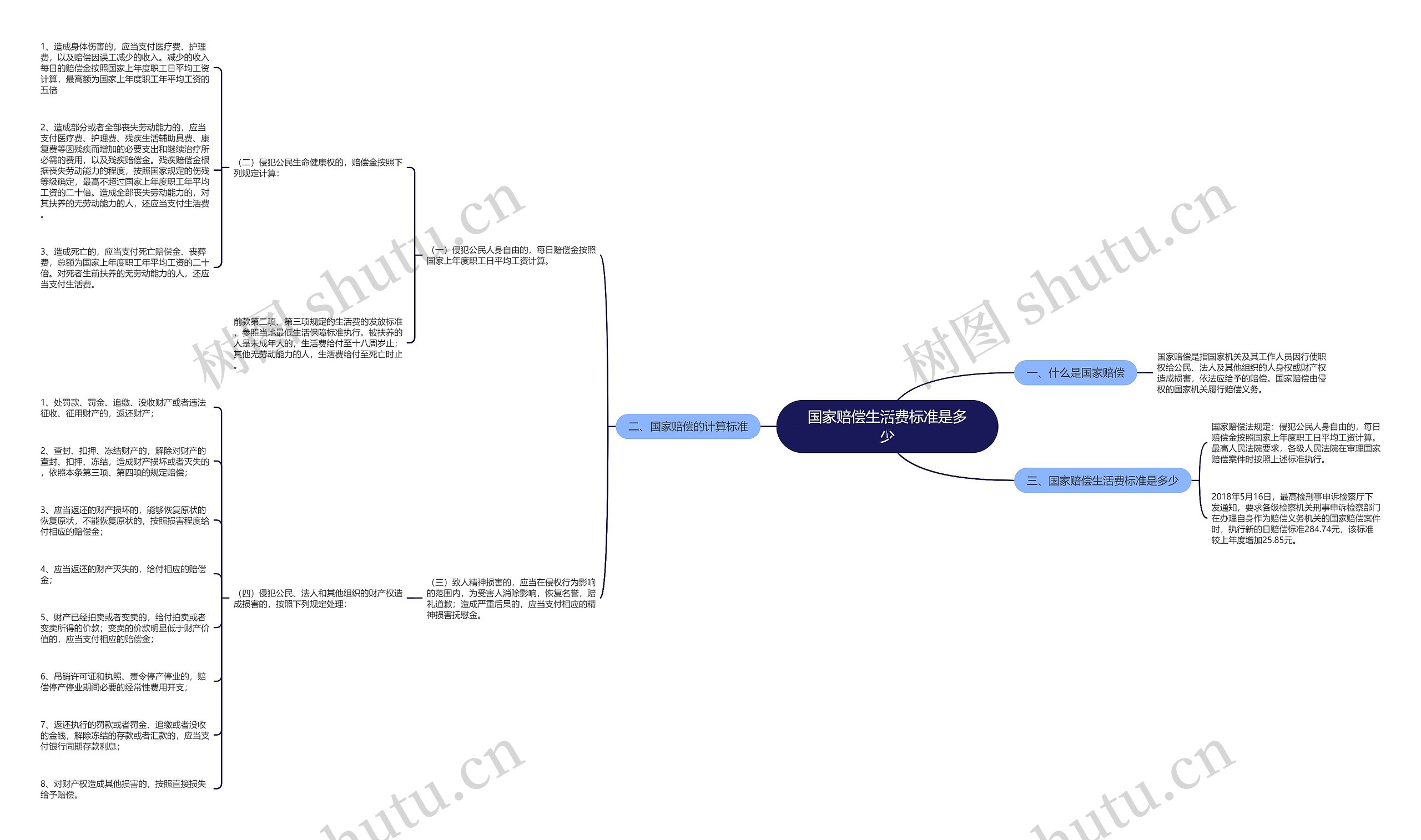 国家赔偿生活费标准是多少 国家赔偿生活费标准是多少