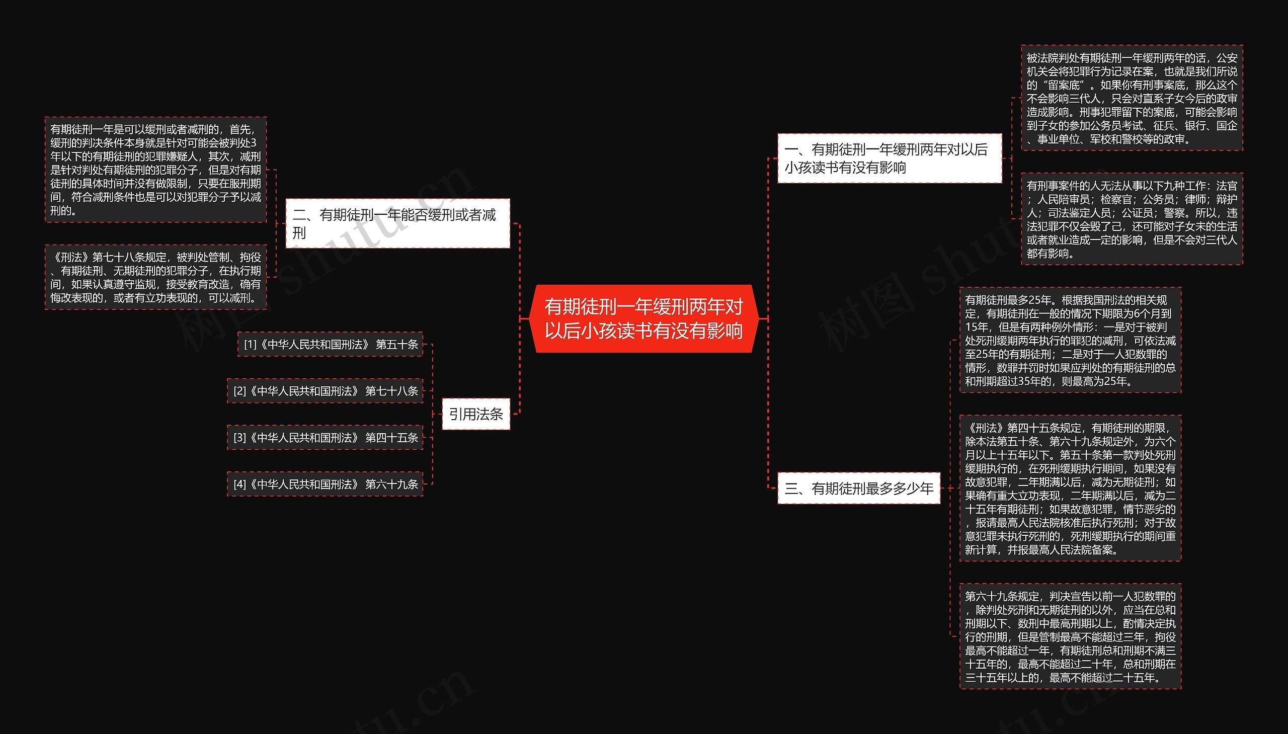 有期徒刑一年缓刑两年对以后小孩读书有没有影响思维导图