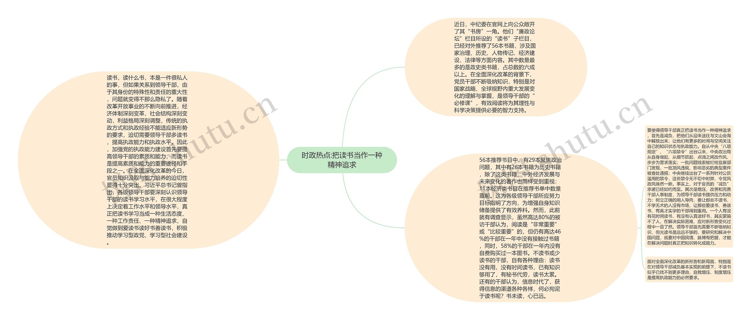 时政热点:把读书当作一种精神追求