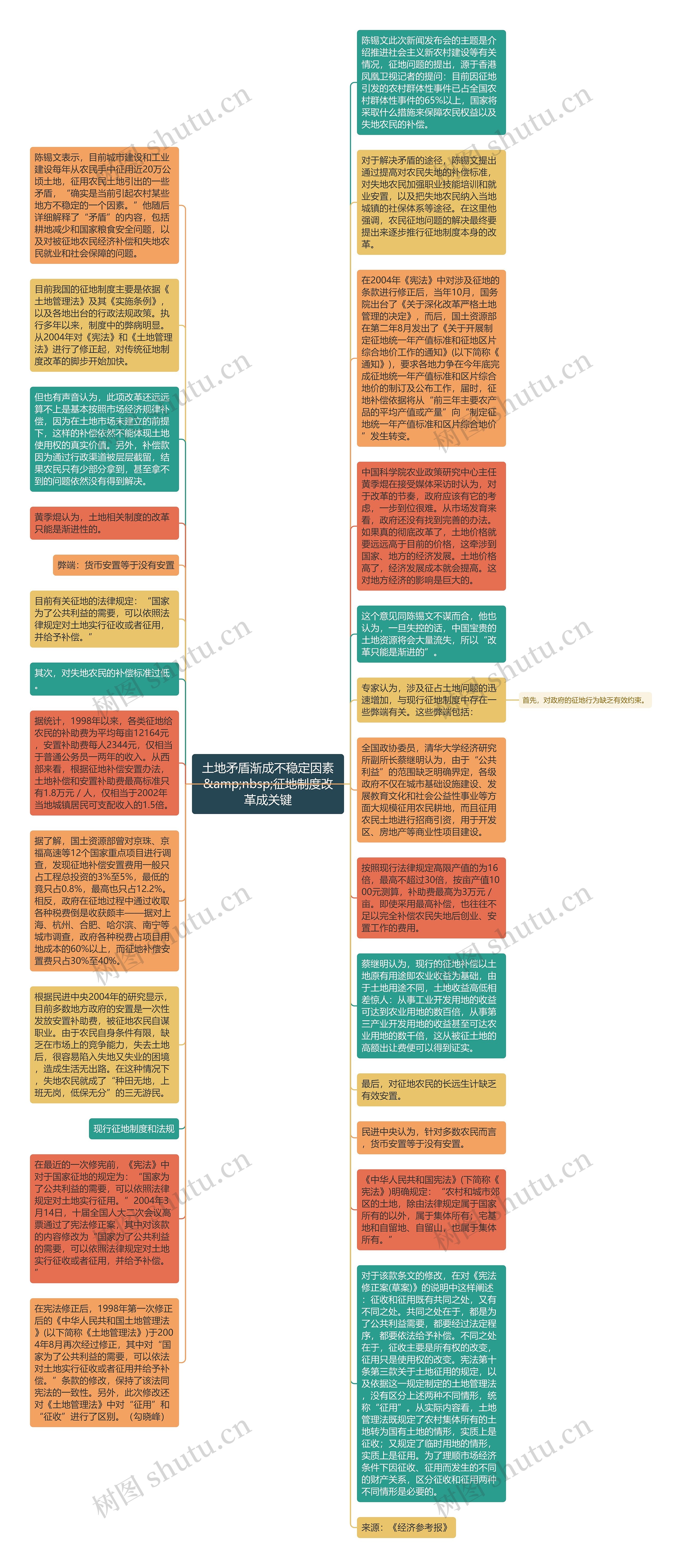 土地矛盾渐成不稳定因素 征地制度改革成关键