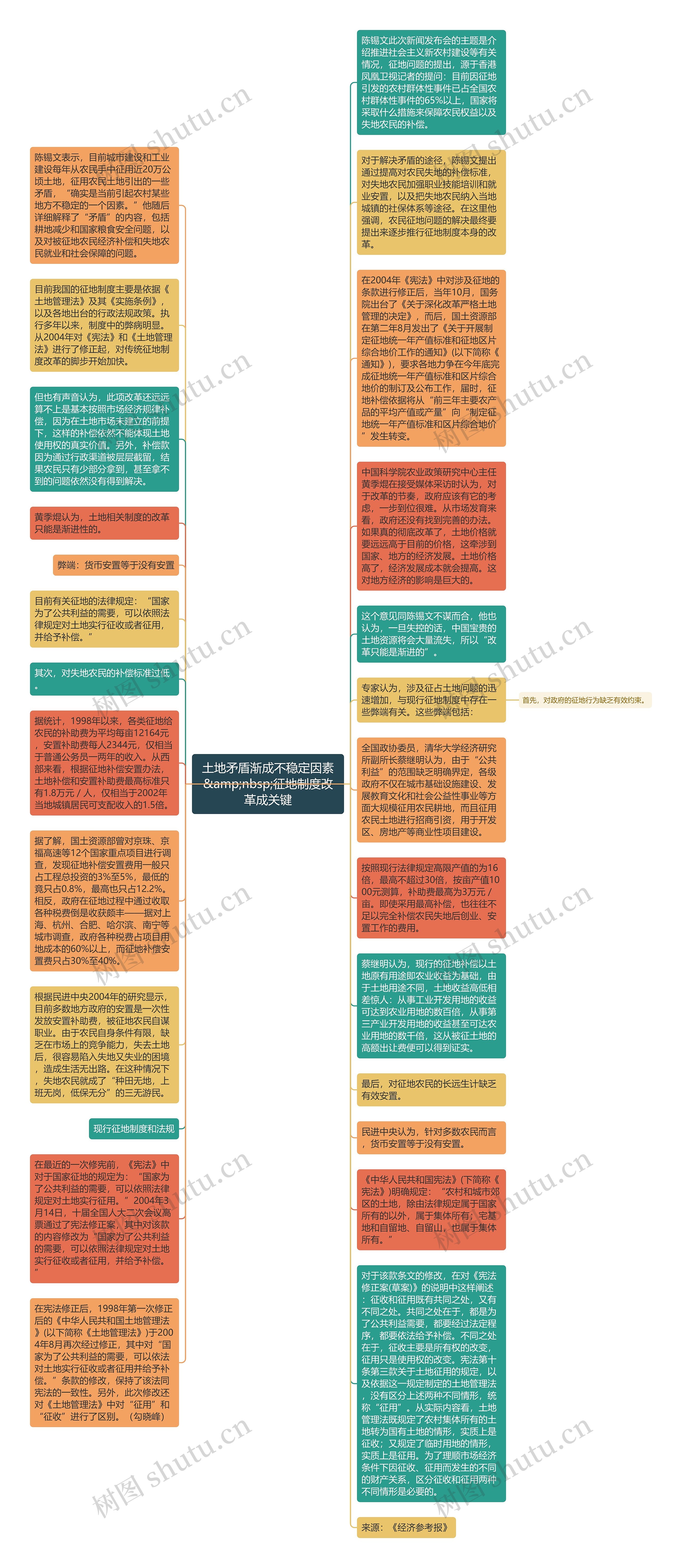 土地矛盾渐成不稳定因素&amp;nbsp;征地制度改革成关键