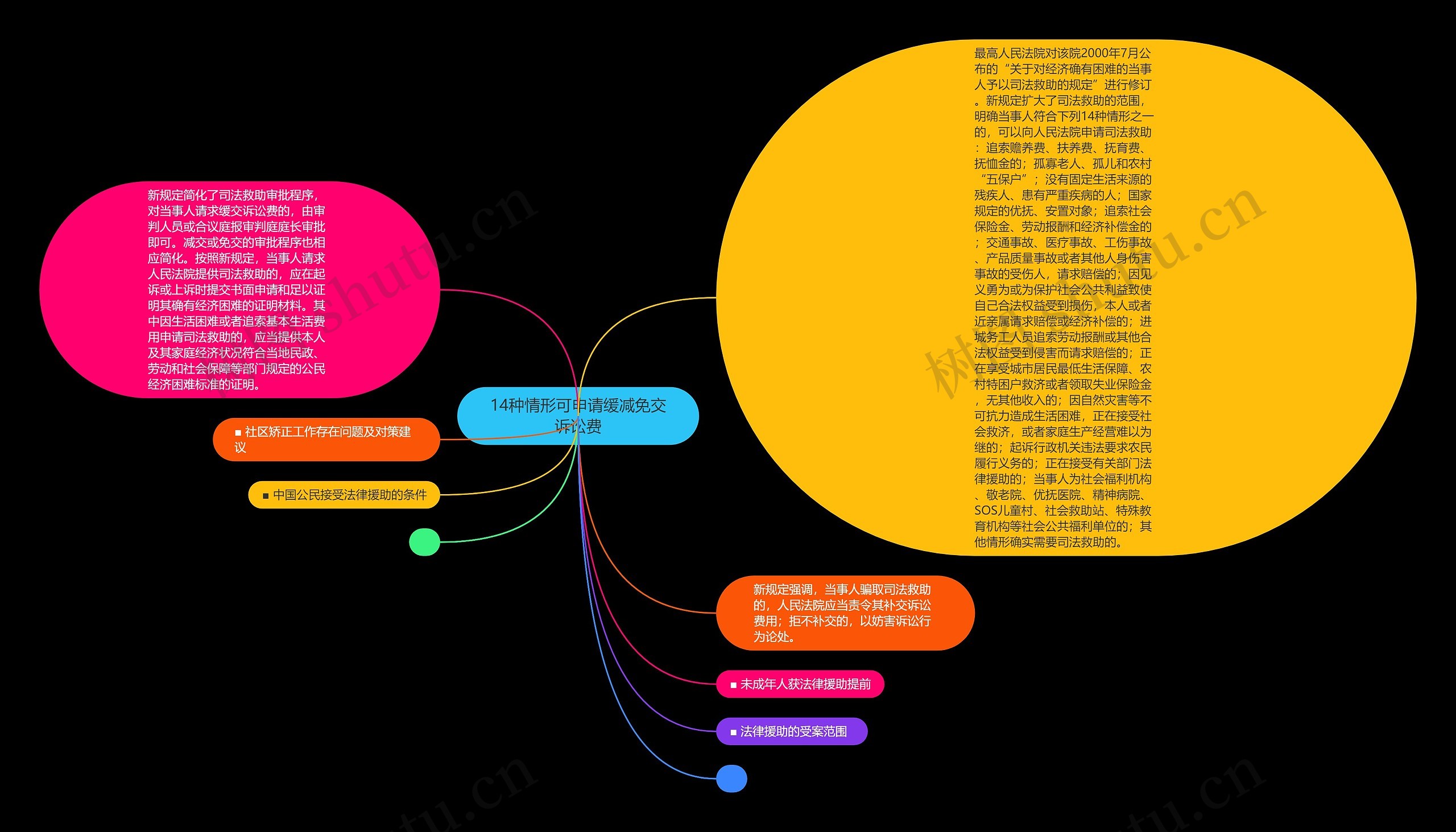 14种情形可申请缓减免交诉讼费 14种情形可申请缓减免交诉讼费