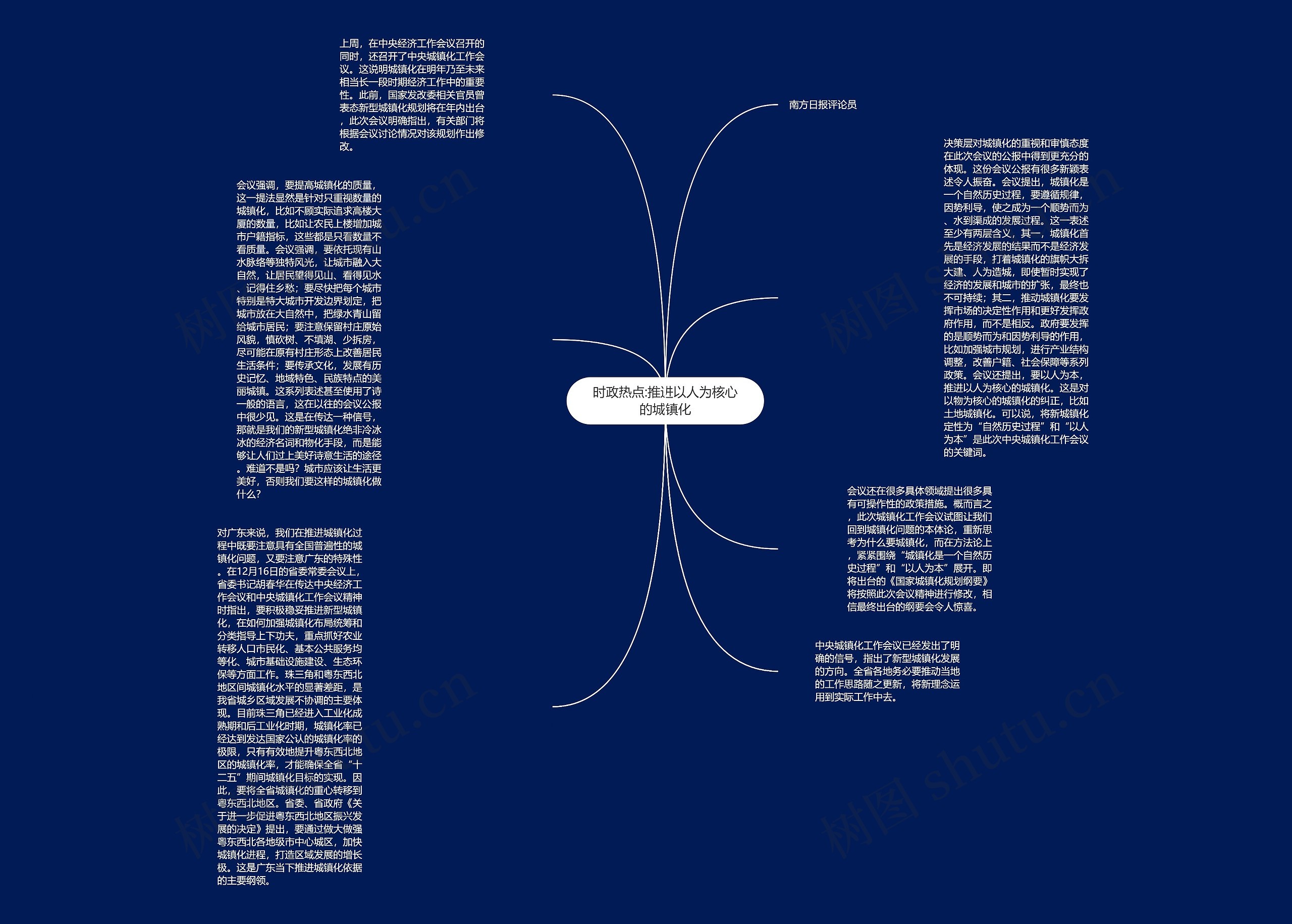 时政热点:推进以人为核心的城镇化思维导图