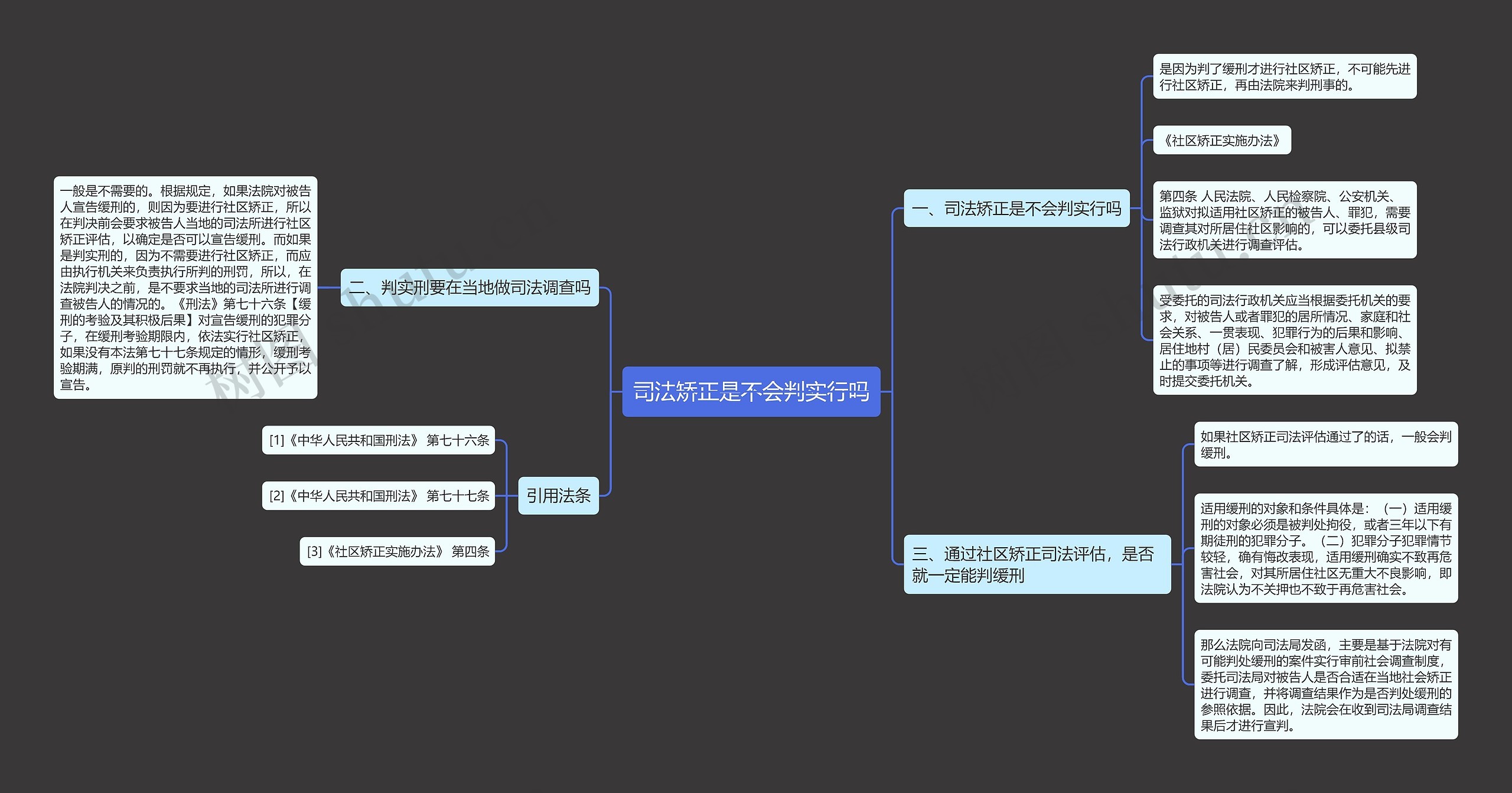 司法矫正是不会判实行吗思维导图