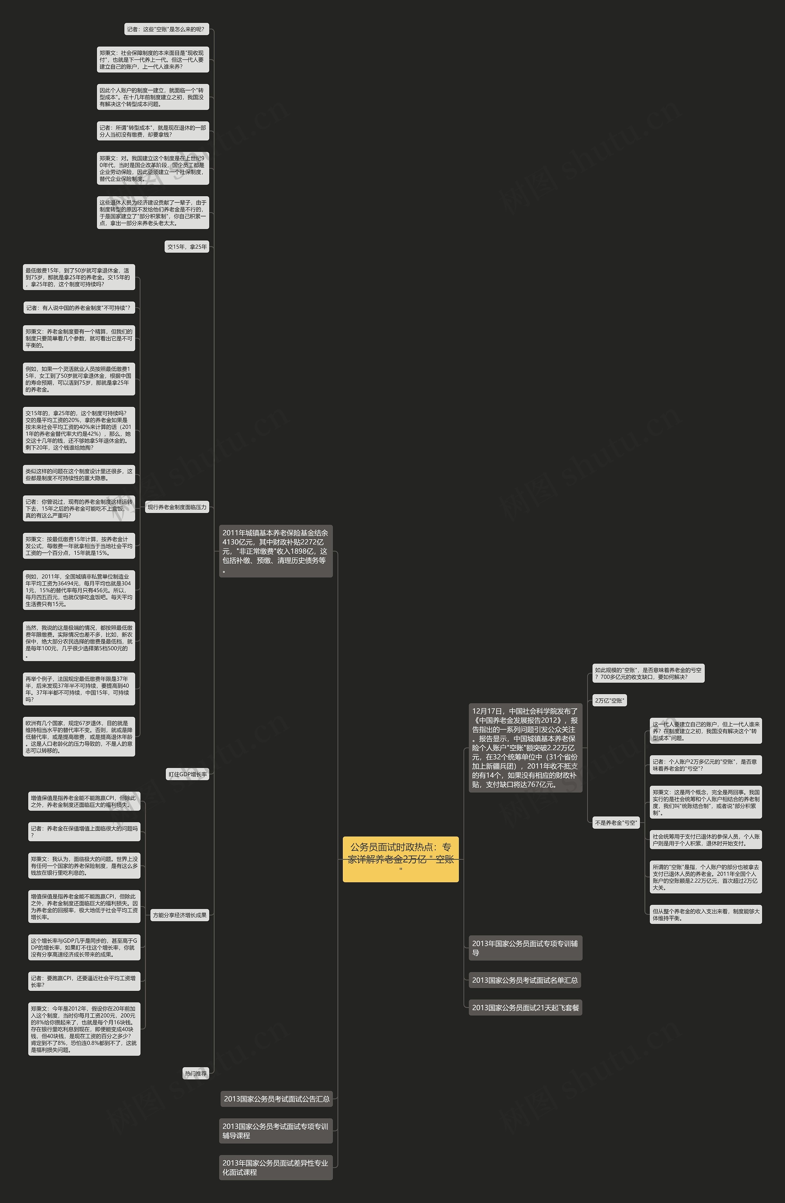 公务员面试时政热点：专家详解养老金2万亿＂空账＂思维导图