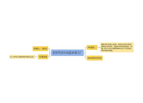 怎样写保外就医申请书？