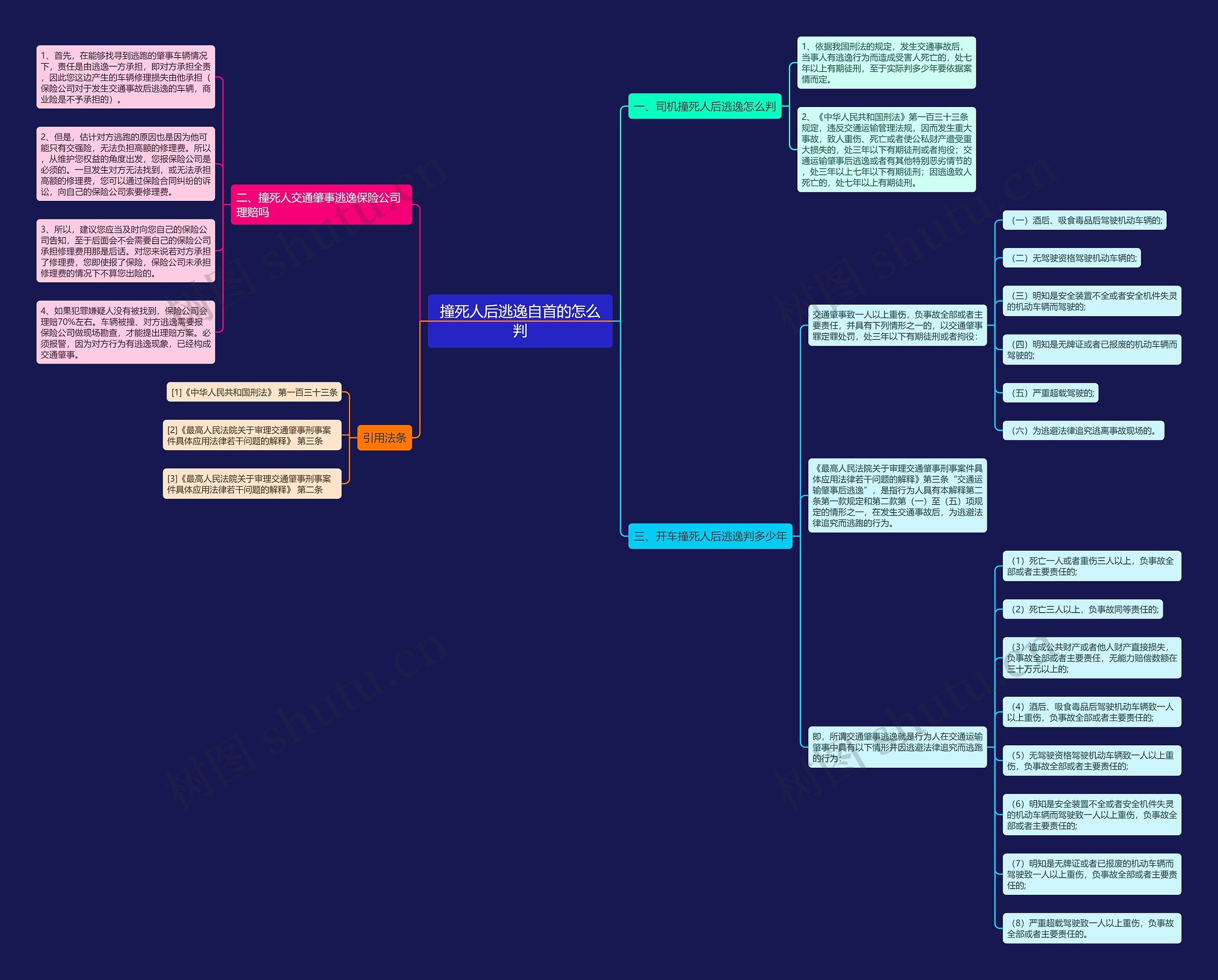撞死人后逃逸自首的怎么判 撞死人后逃逸自首的怎么判