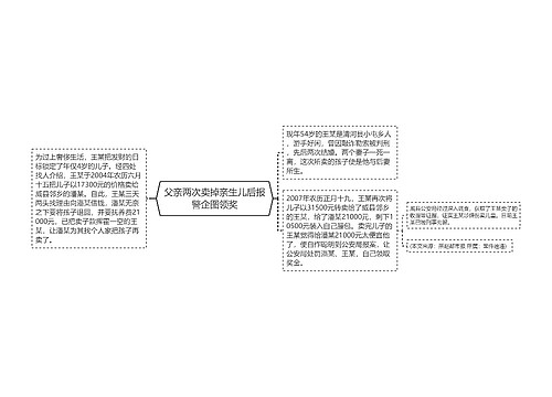 父亲两次卖掉亲生儿后报警企图领奖