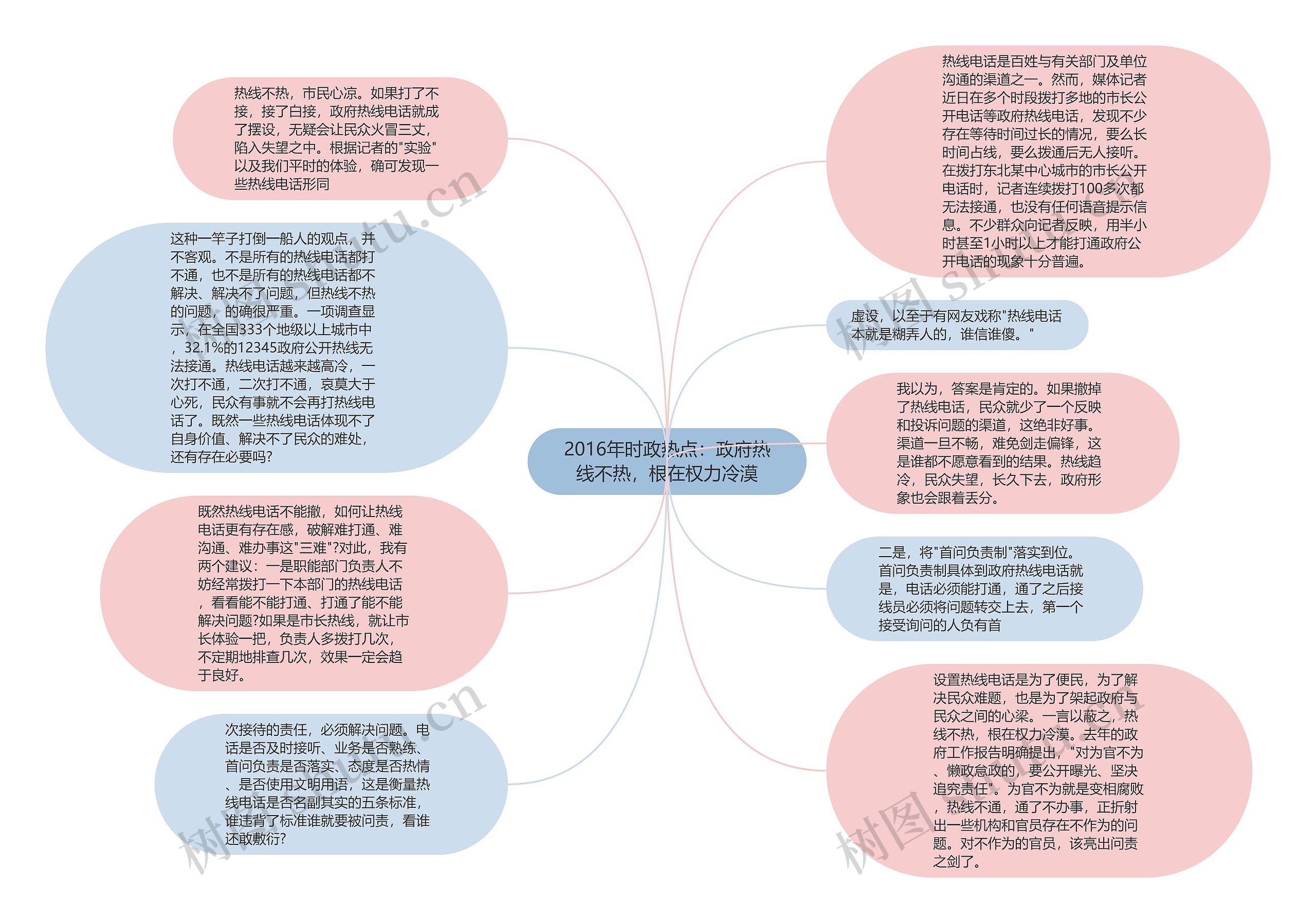 2016年时政热点：政府热线不热，根在权力冷漠