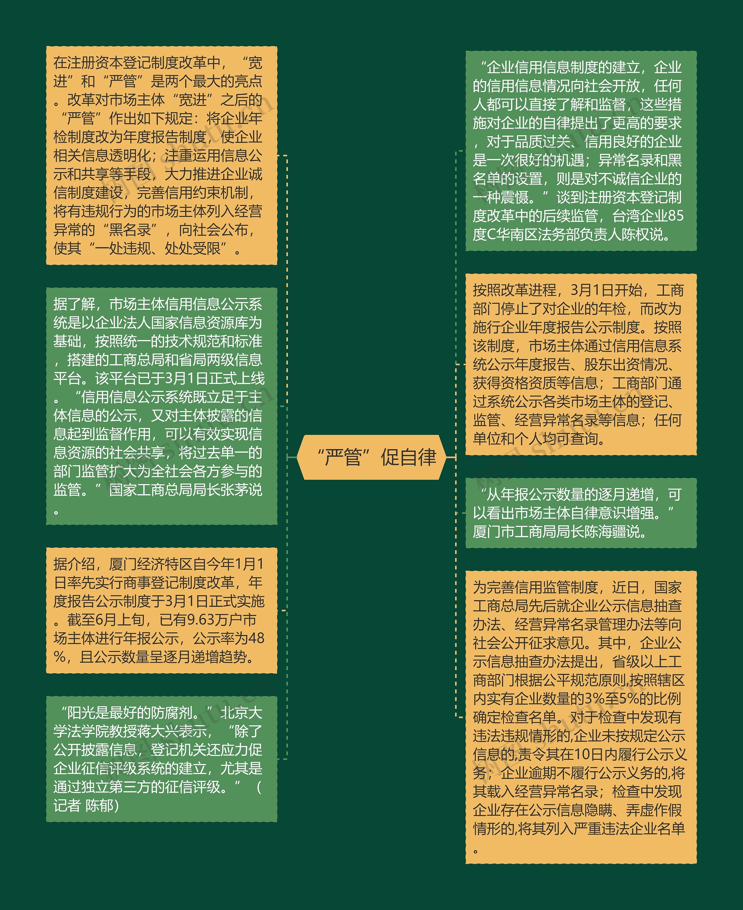 “严管”促自律