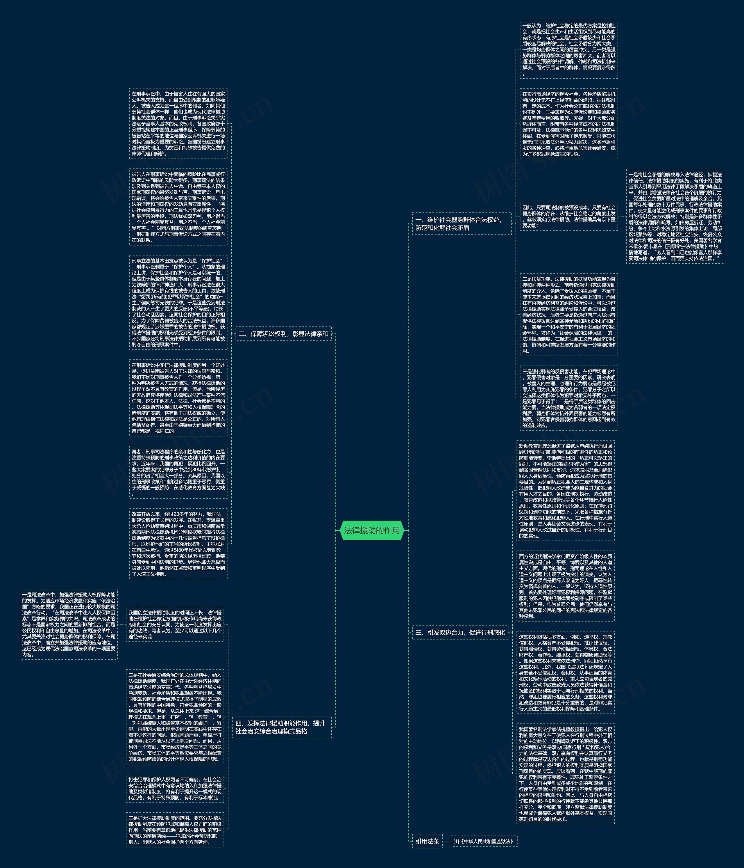 法律援助的作用思维导图