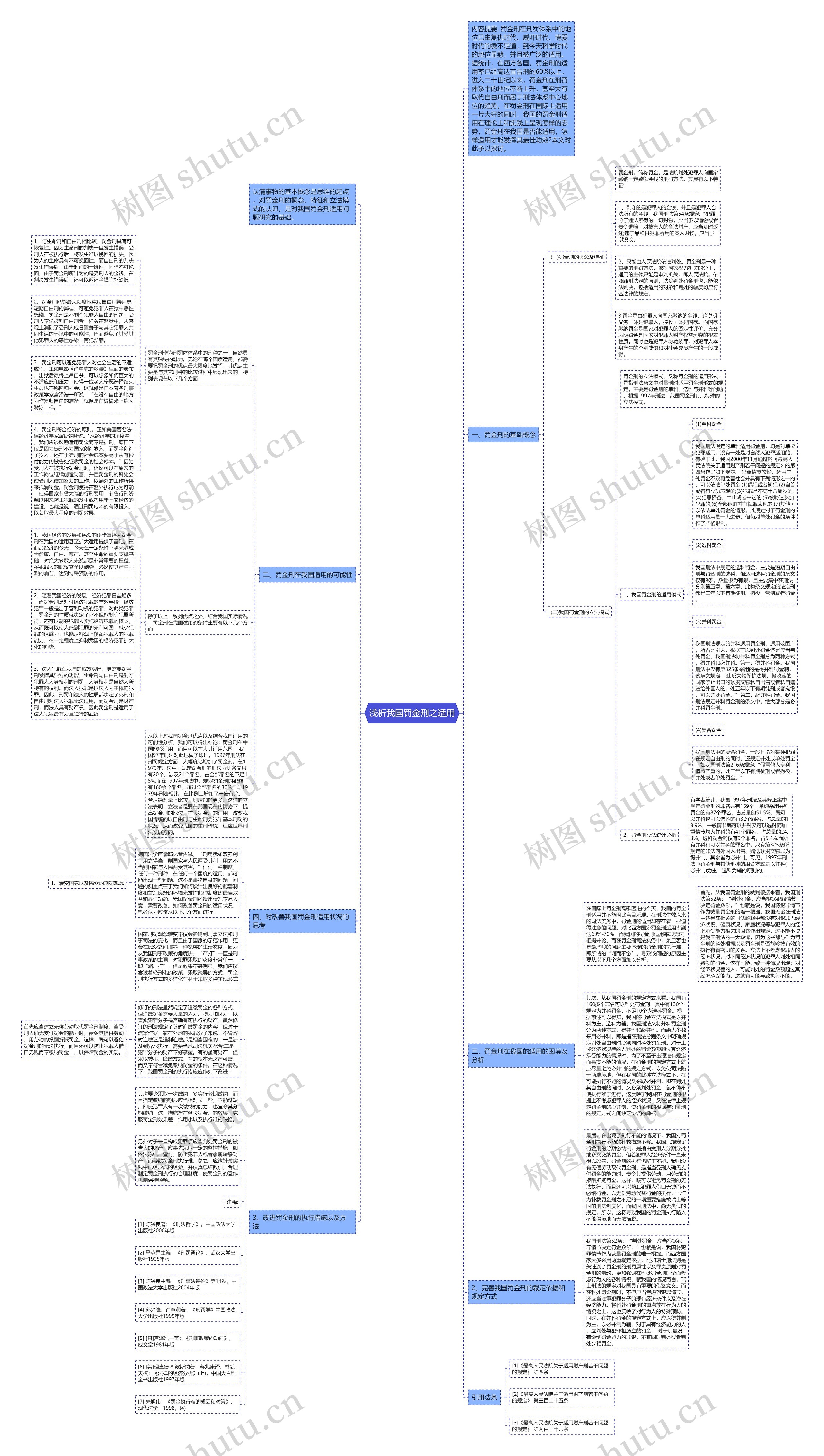 浅析我国罚金刑之适用思维导图