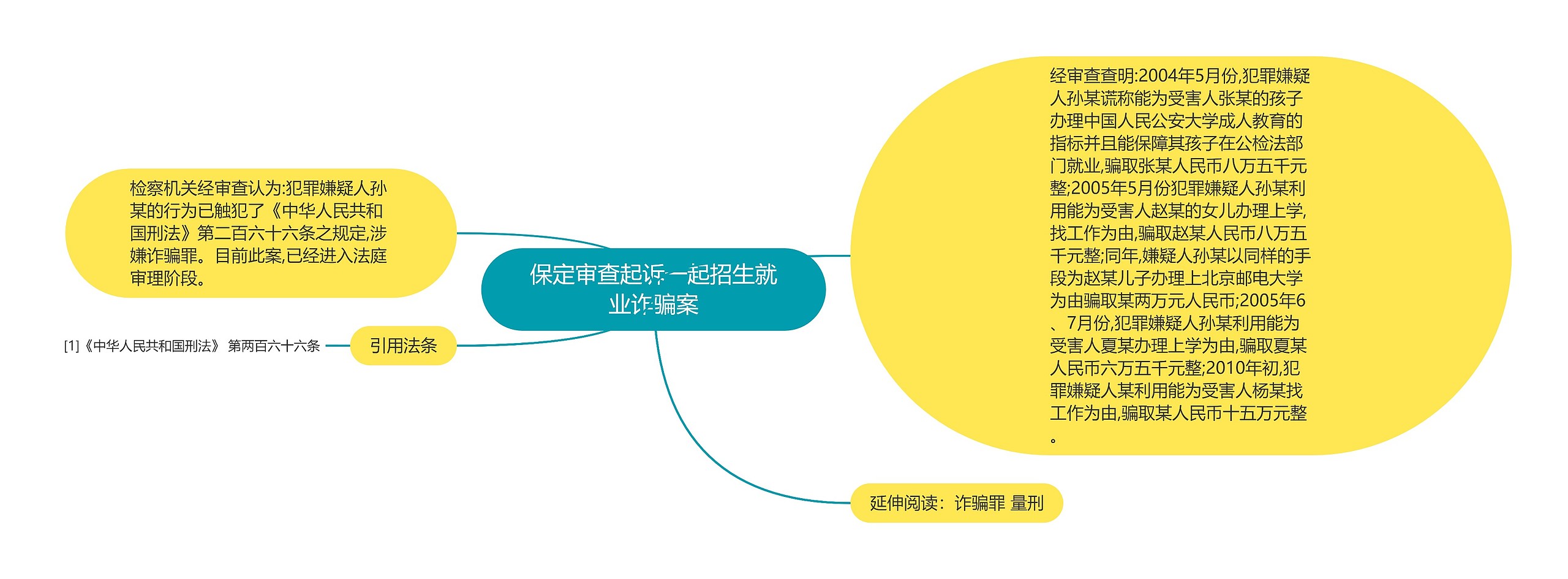 保定审查起诉一起招生就业诈骗案