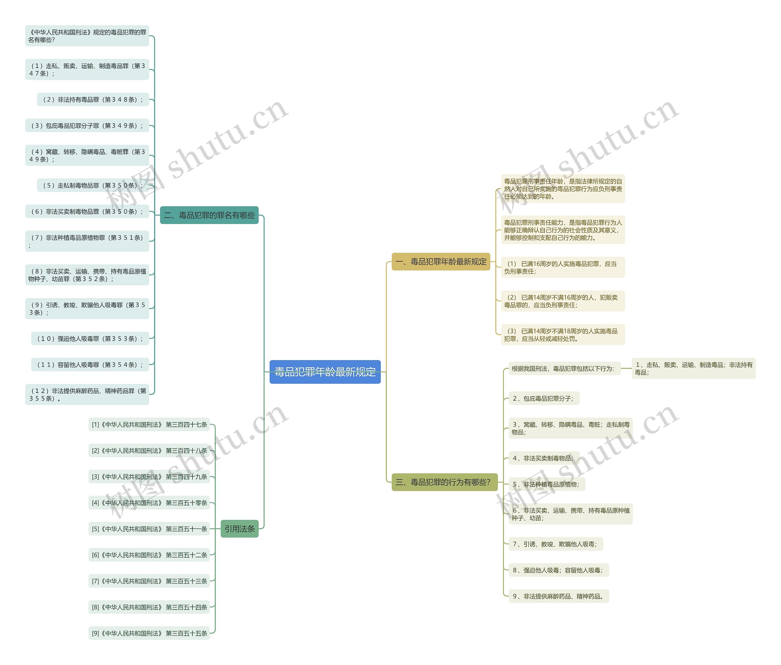 毒品犯罪年龄最新规定 毒品犯罪年龄最新规定