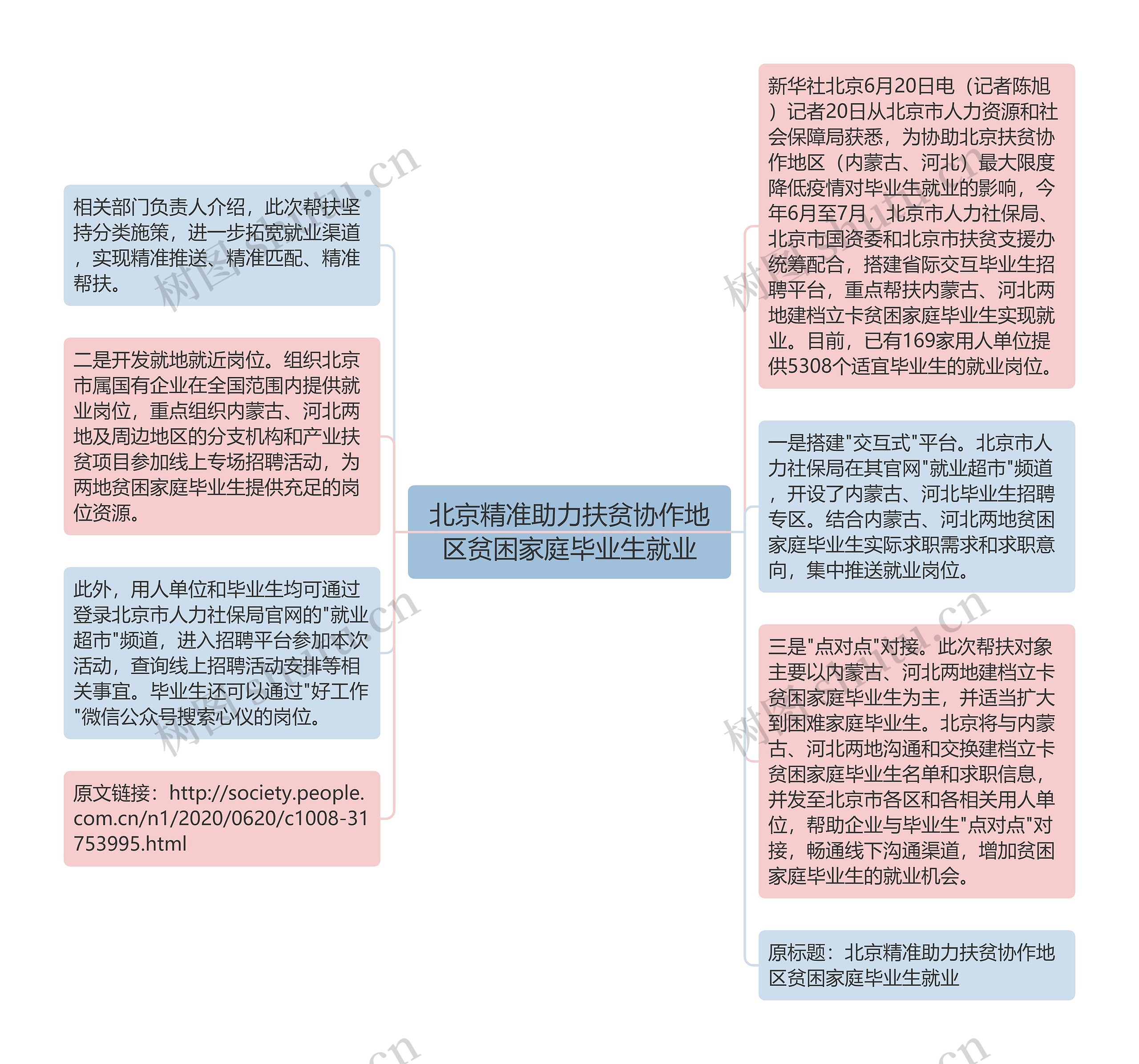 北京精准助力扶贫协作地区贫困家庭毕业生就业