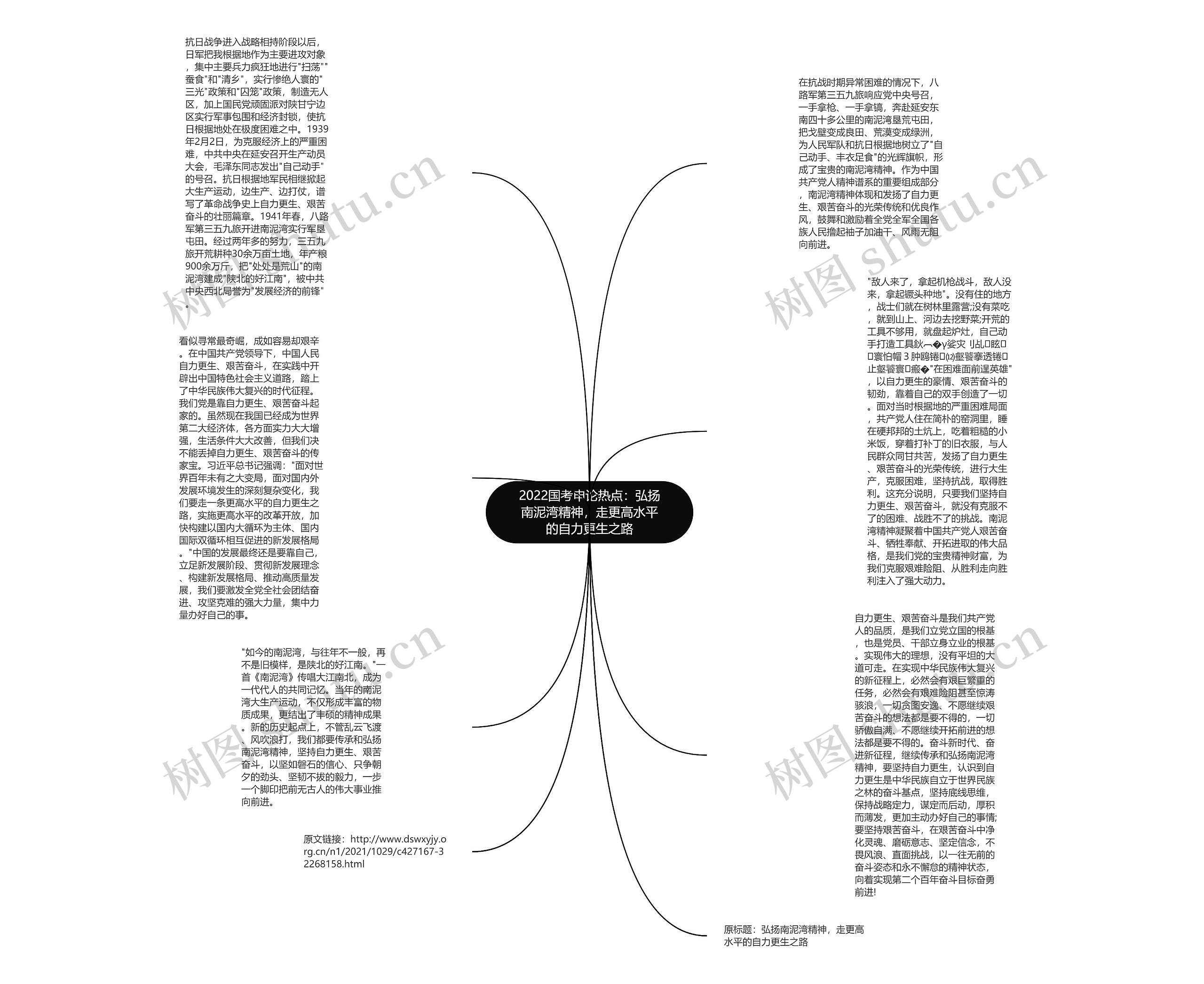 2022国考申论热点：弘扬南泥湾精神，走更高水平的自力更生之路思维导图