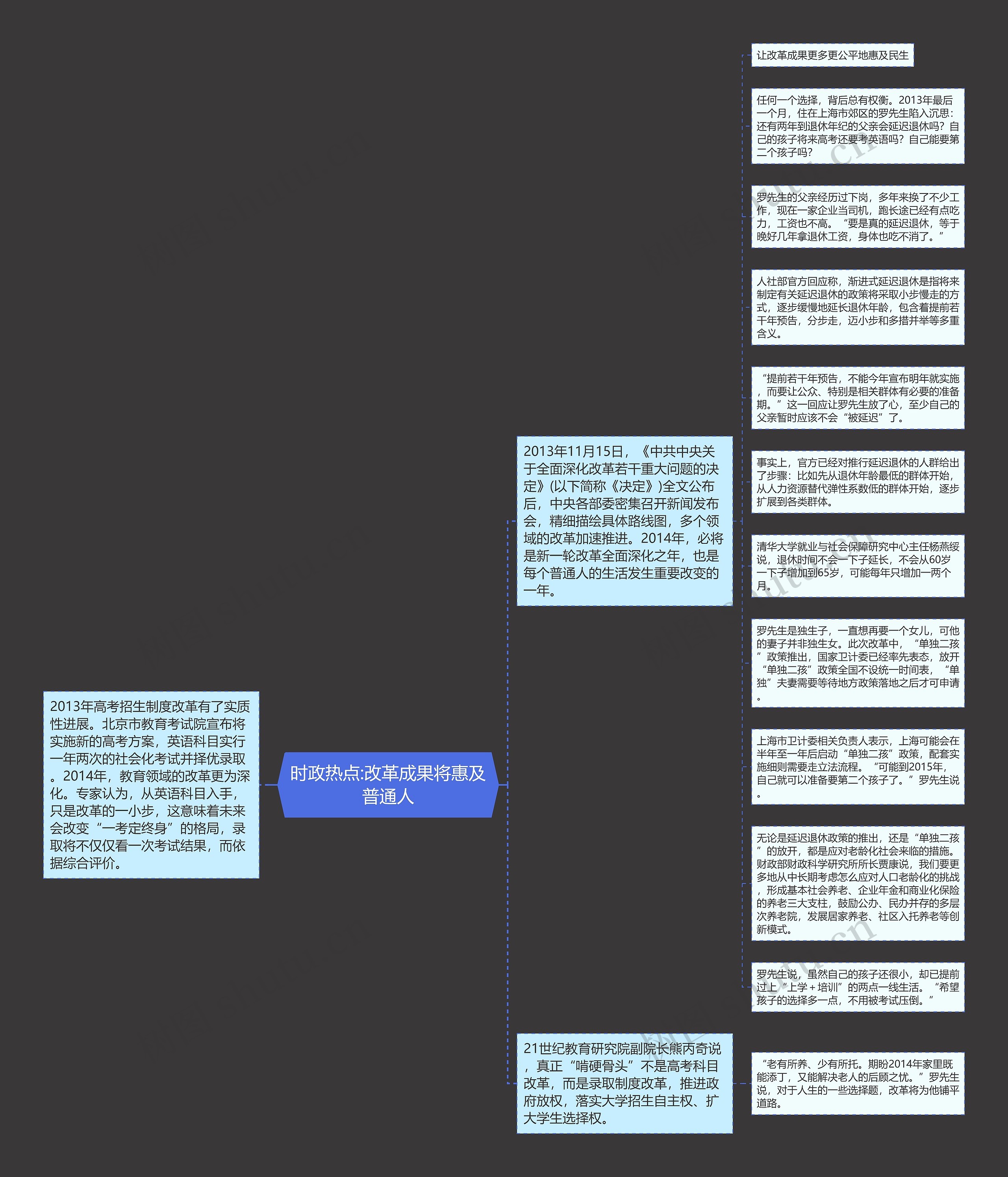 时政热点:改革成果将惠及普通人思维导图