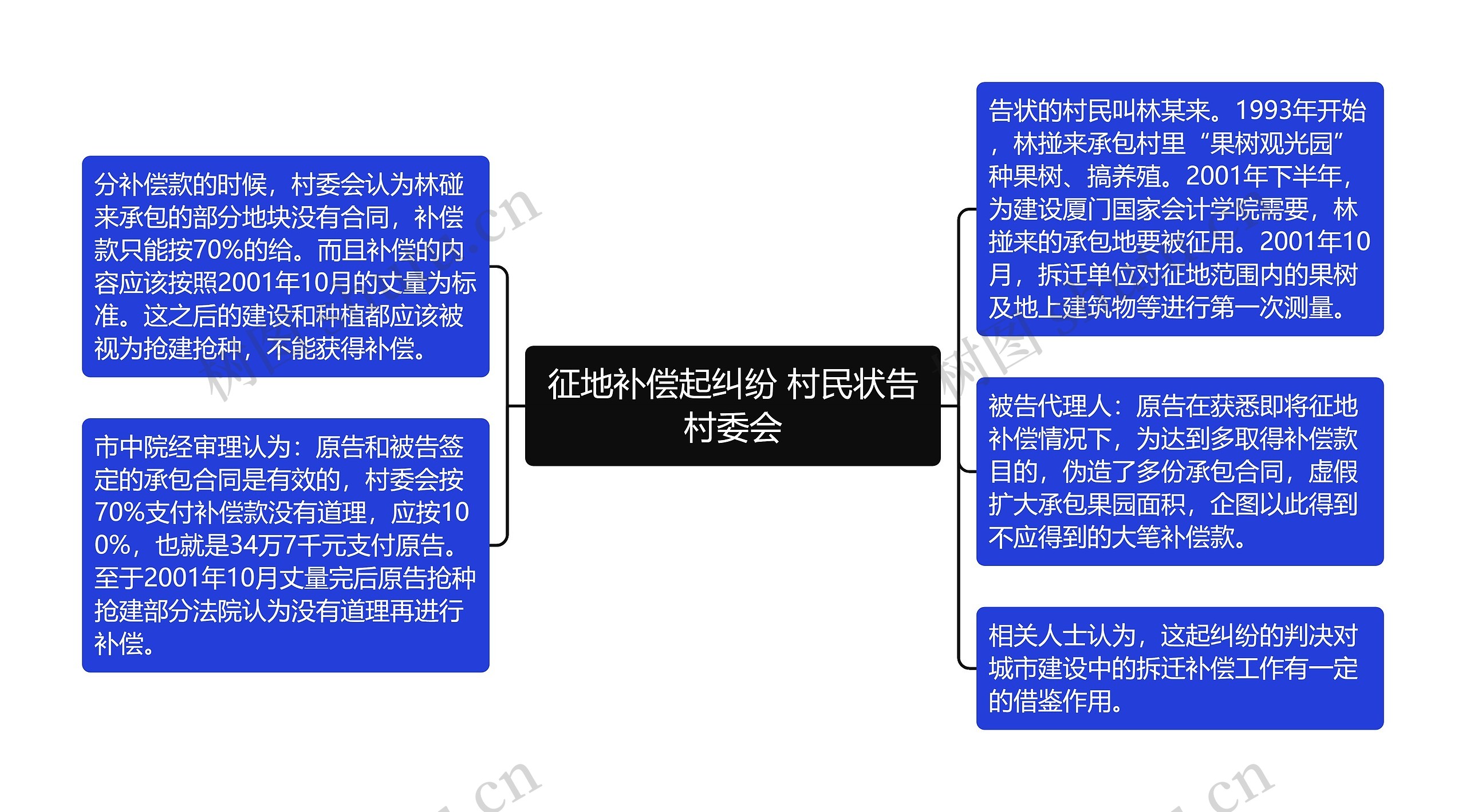 征地补偿起纠纷 村民状告村委会