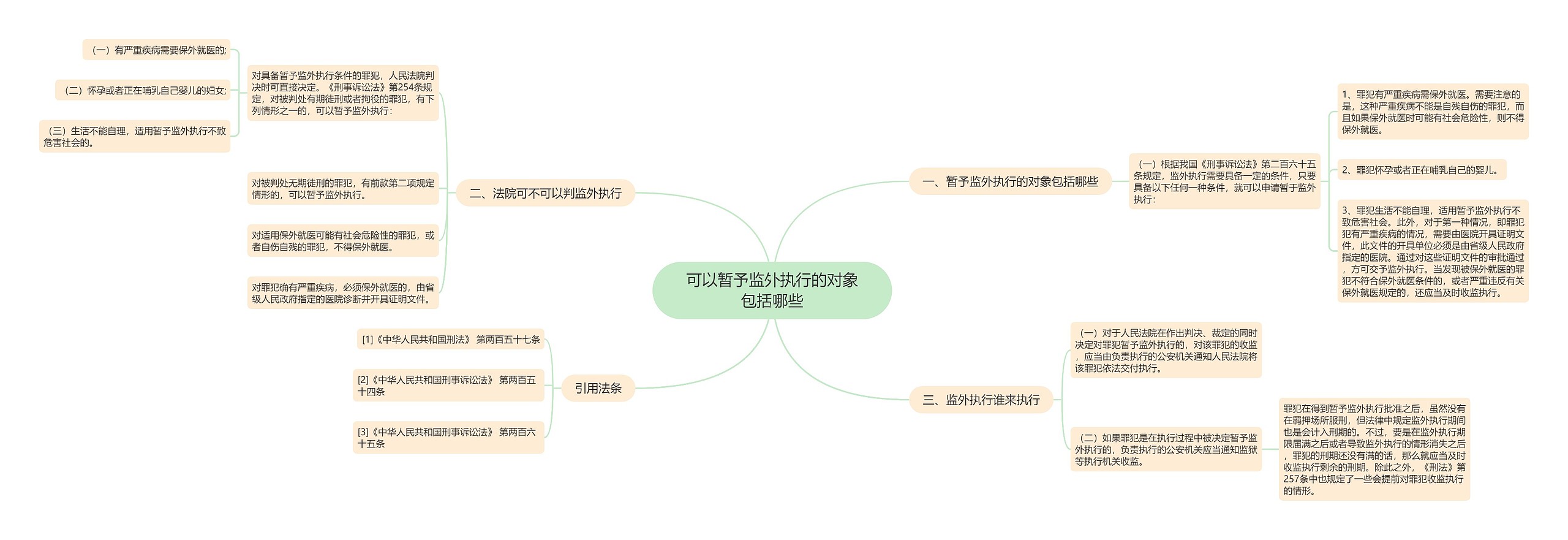 可以暂予监外执行的对象包括哪些