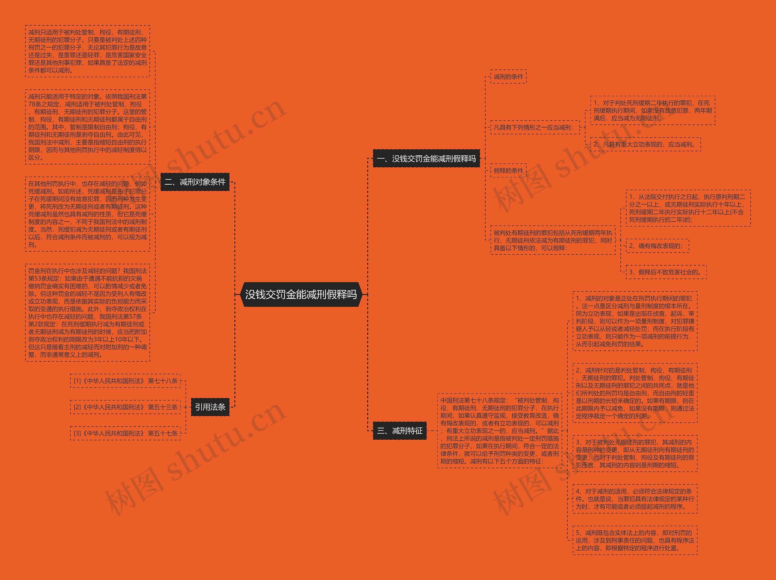 没钱交罚金能减刑假释吗思维导图