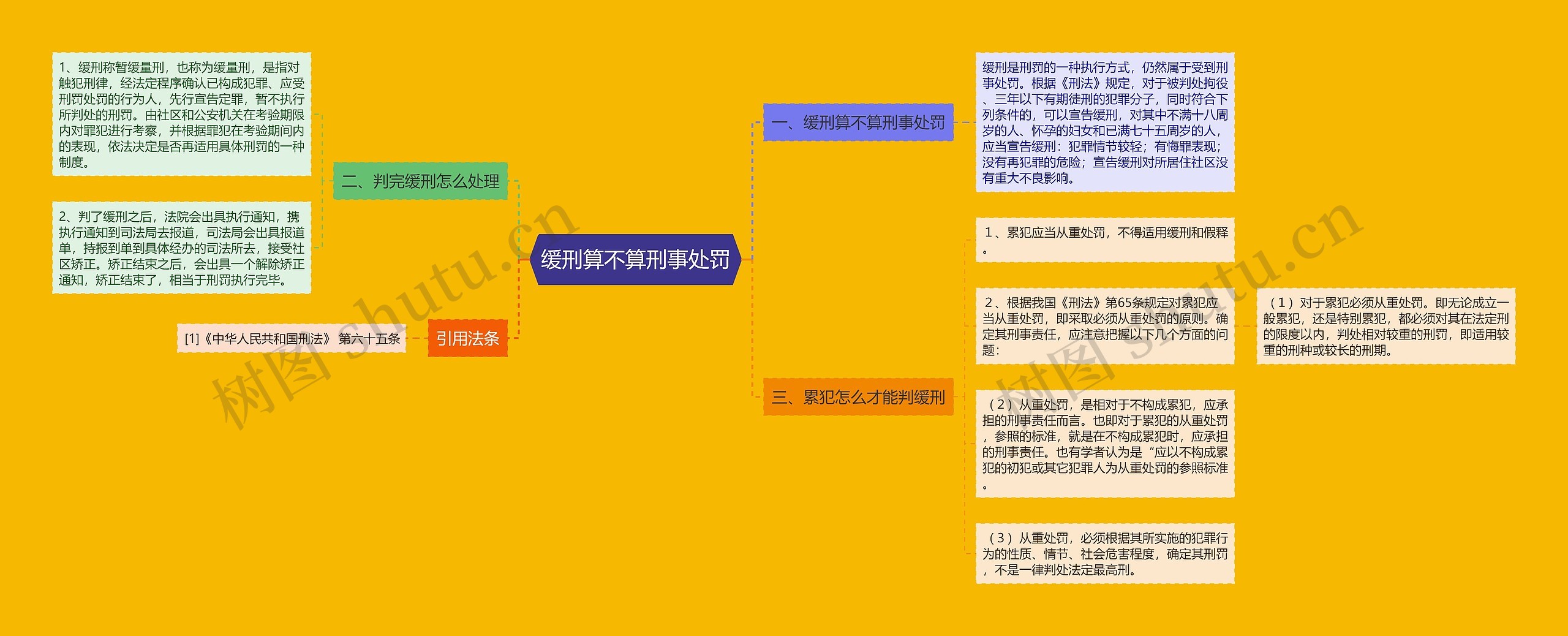 缓刑算不算刑事处罚思维导图