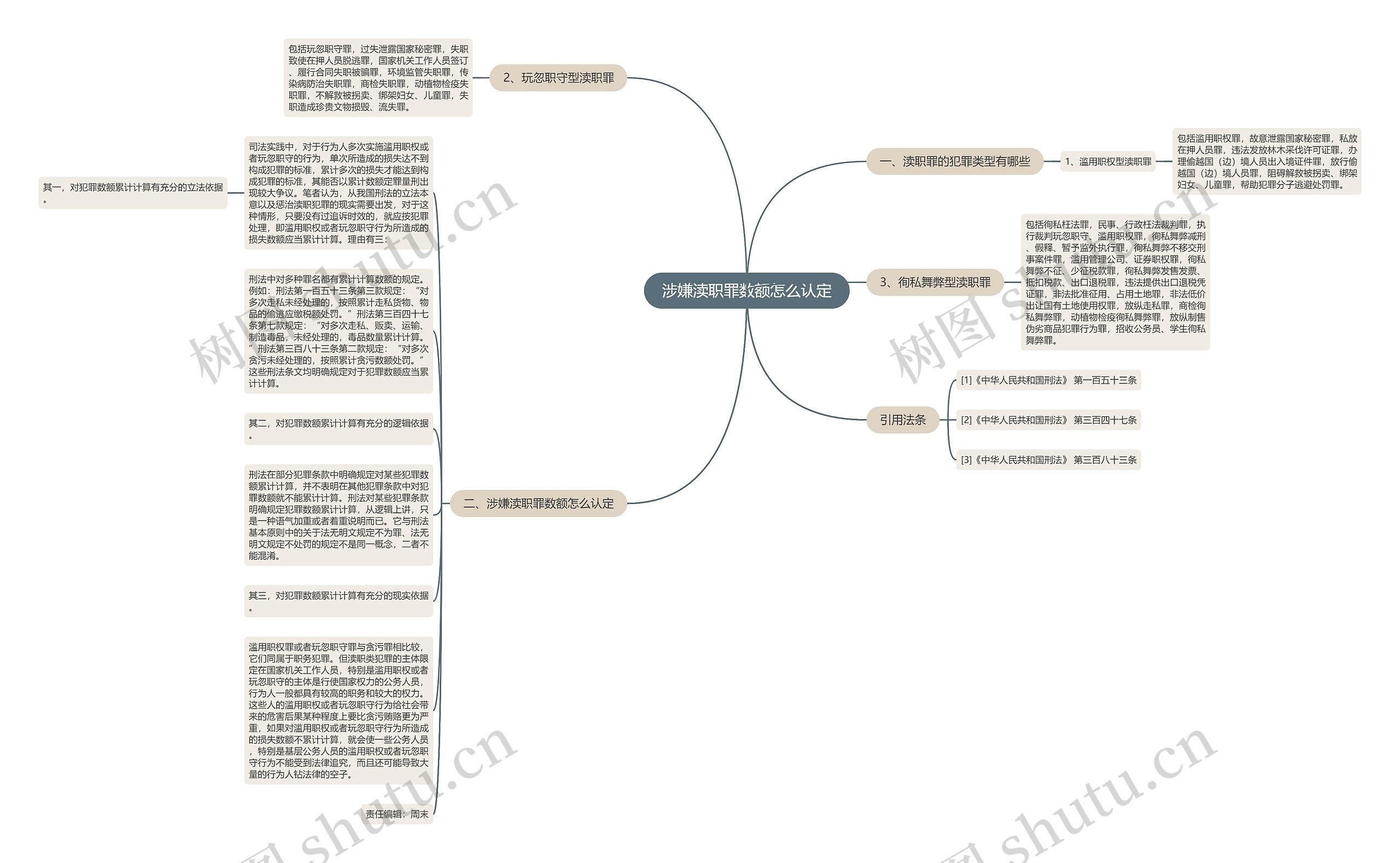 涉嫌渎职罪数额怎么认定思维导图