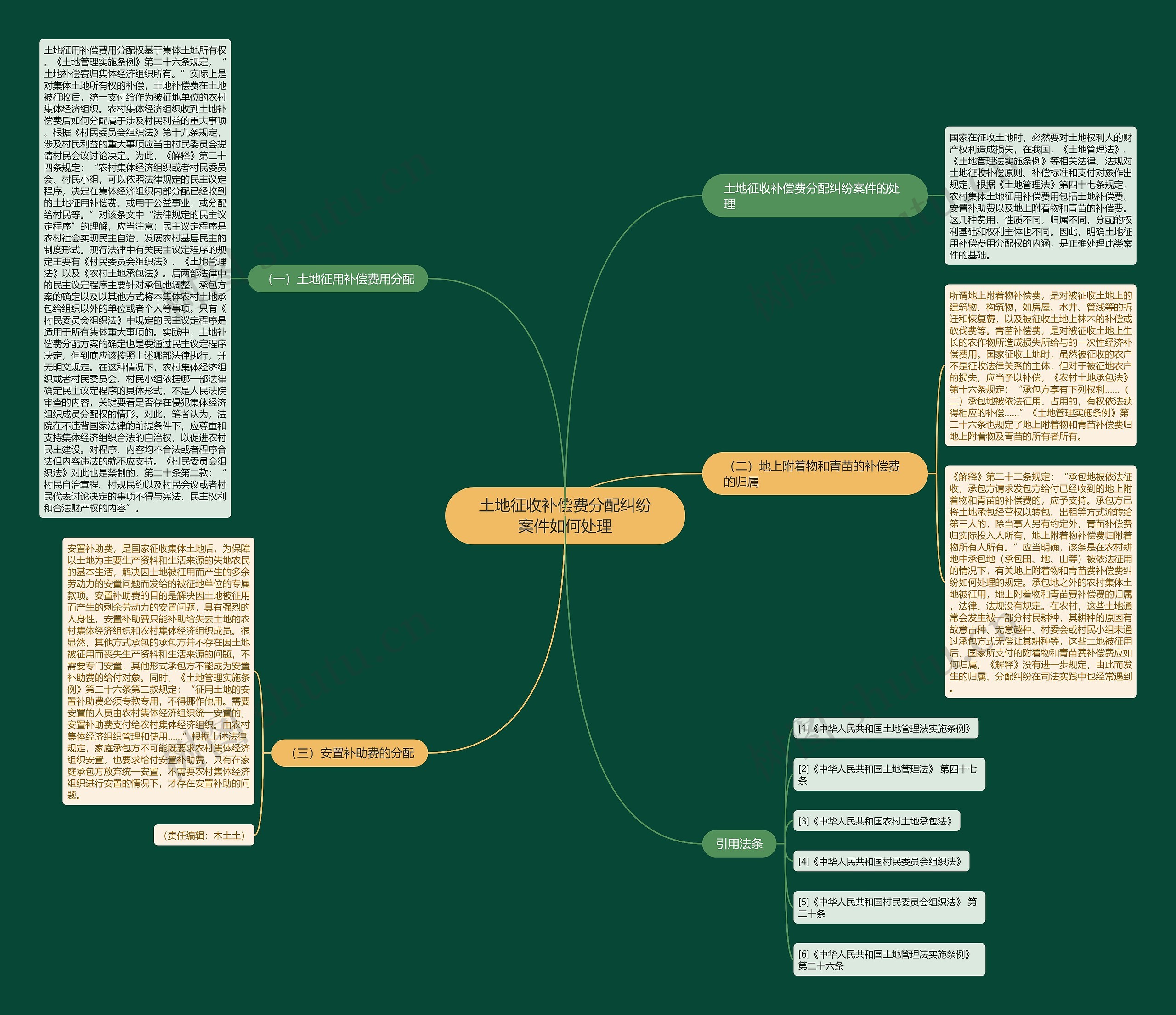 土地征收补偿费分配纠纷案件如何处理思维导图