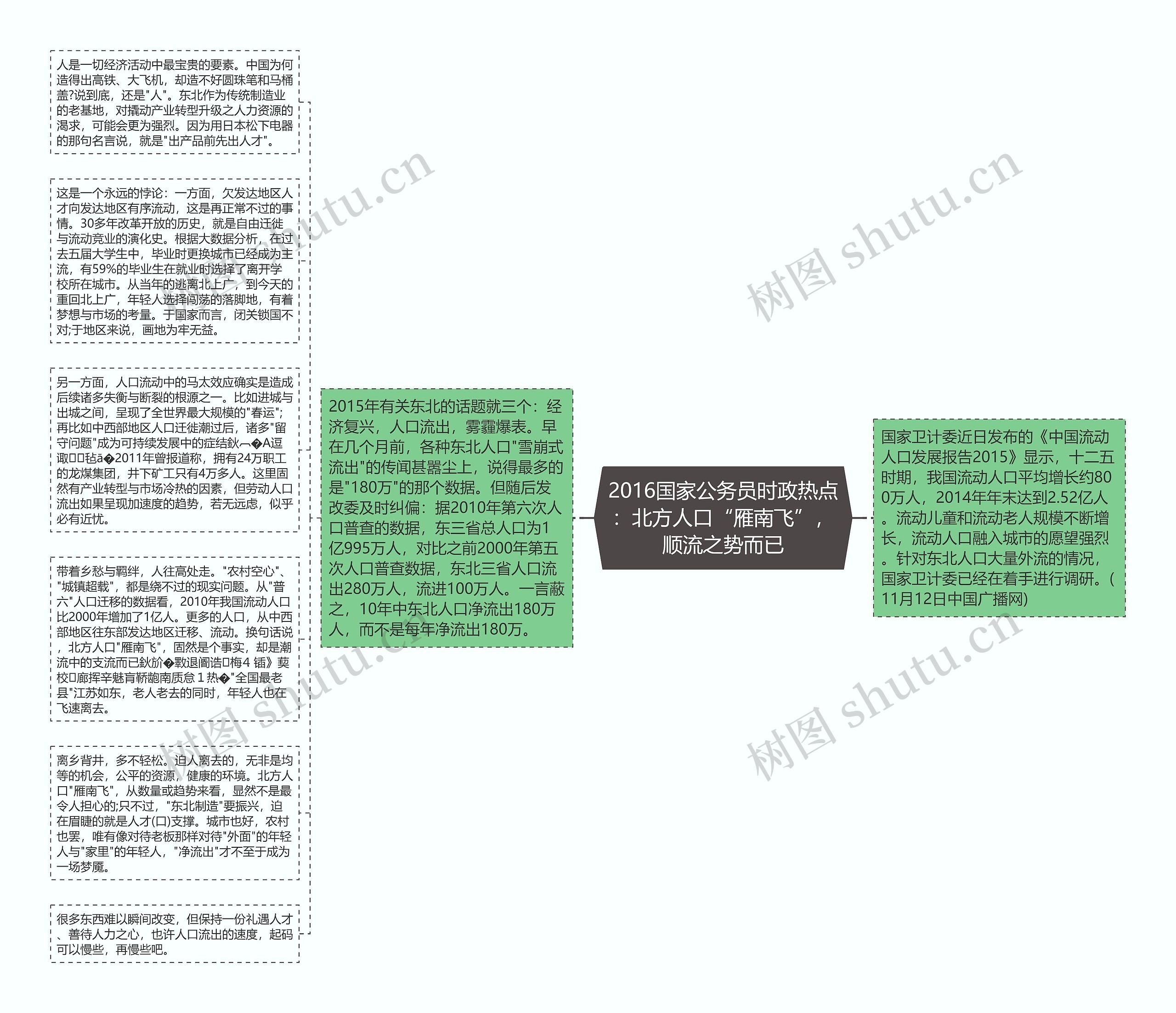2016国家公务员时政热点：北方人口“雁南飞”，顺流之势而已