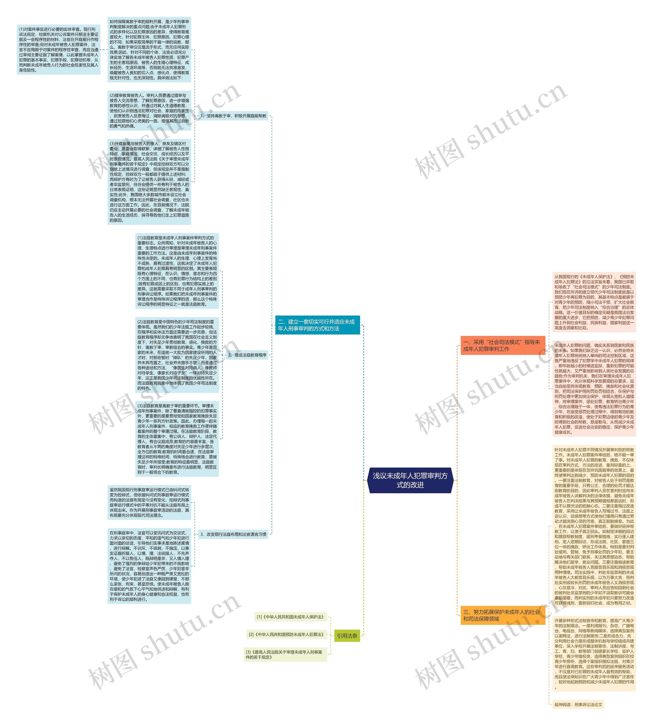 浅议未成年人犯罪审判方式的改进思维导图