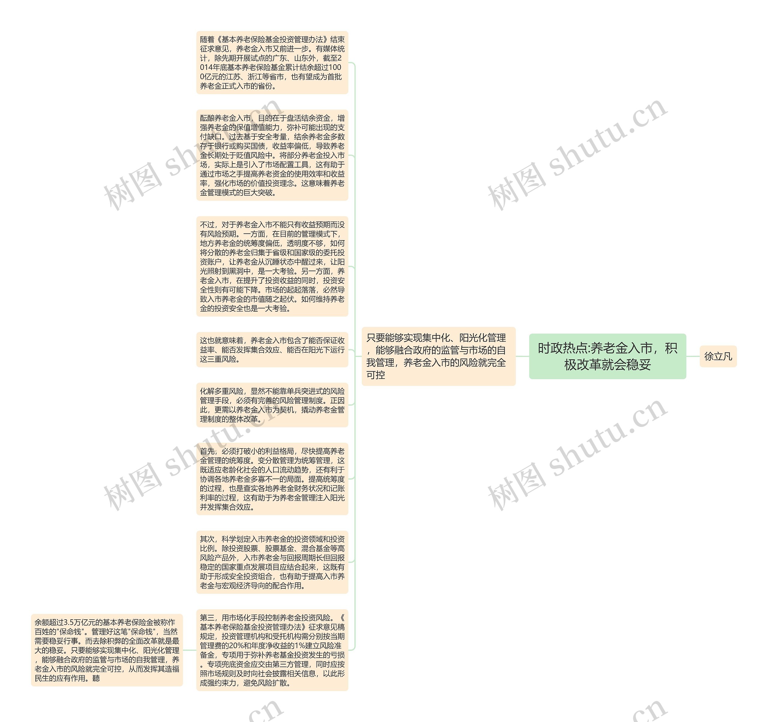 时政热点:养老金入市，积极改革就会稳妥思维导图