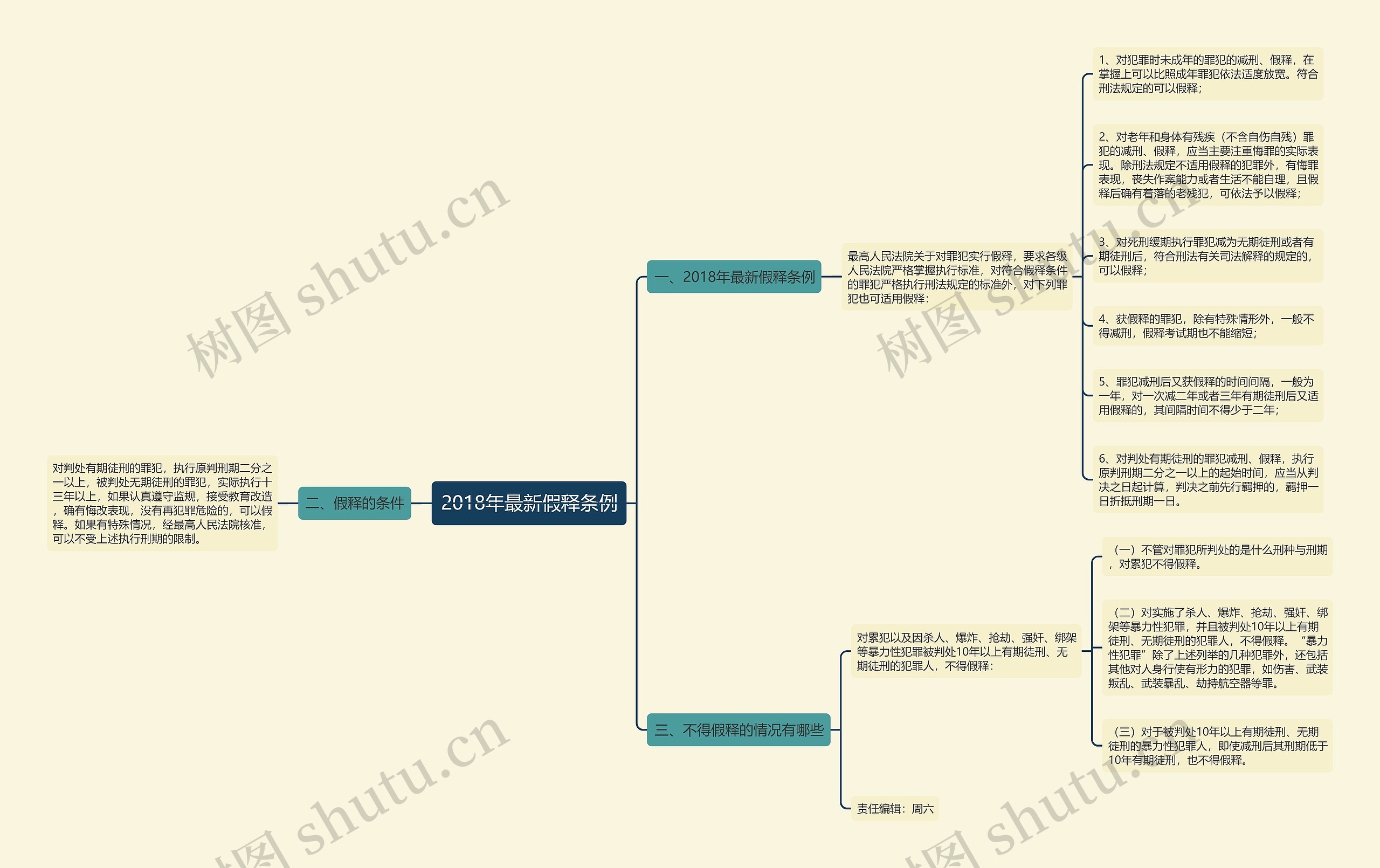 2018年最新假释条例思维导图