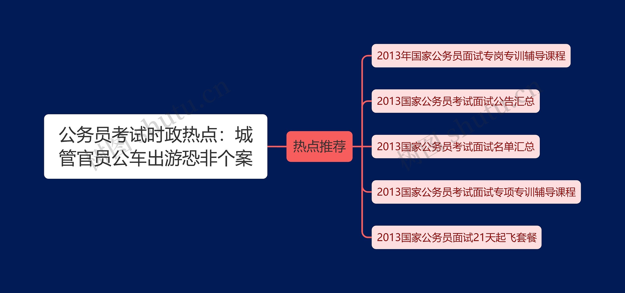 公务员考试时政热点：城管官员公车出游恐非个案思维导图