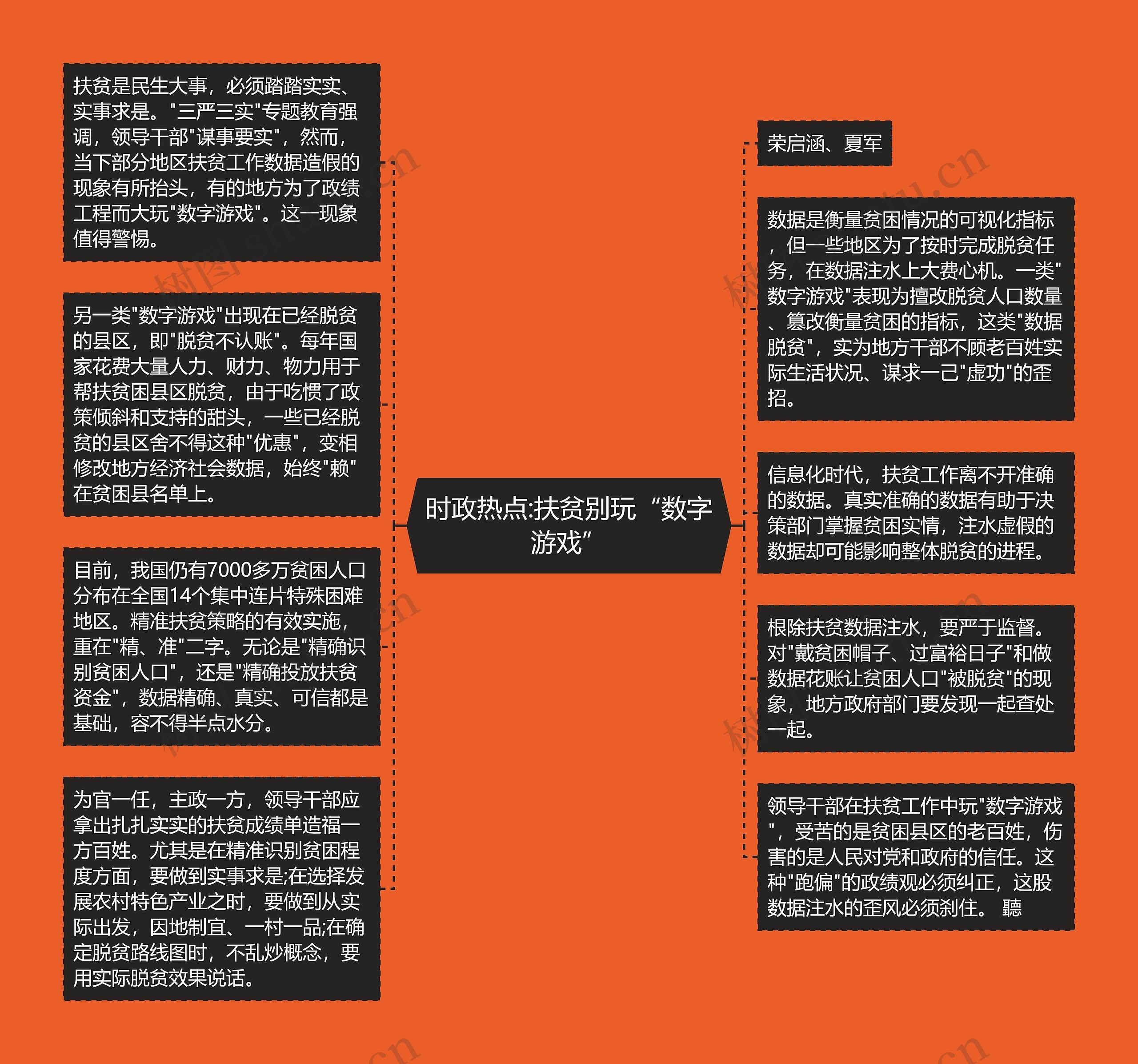 时政热点:扶贫别玩“数字游戏”思维导图