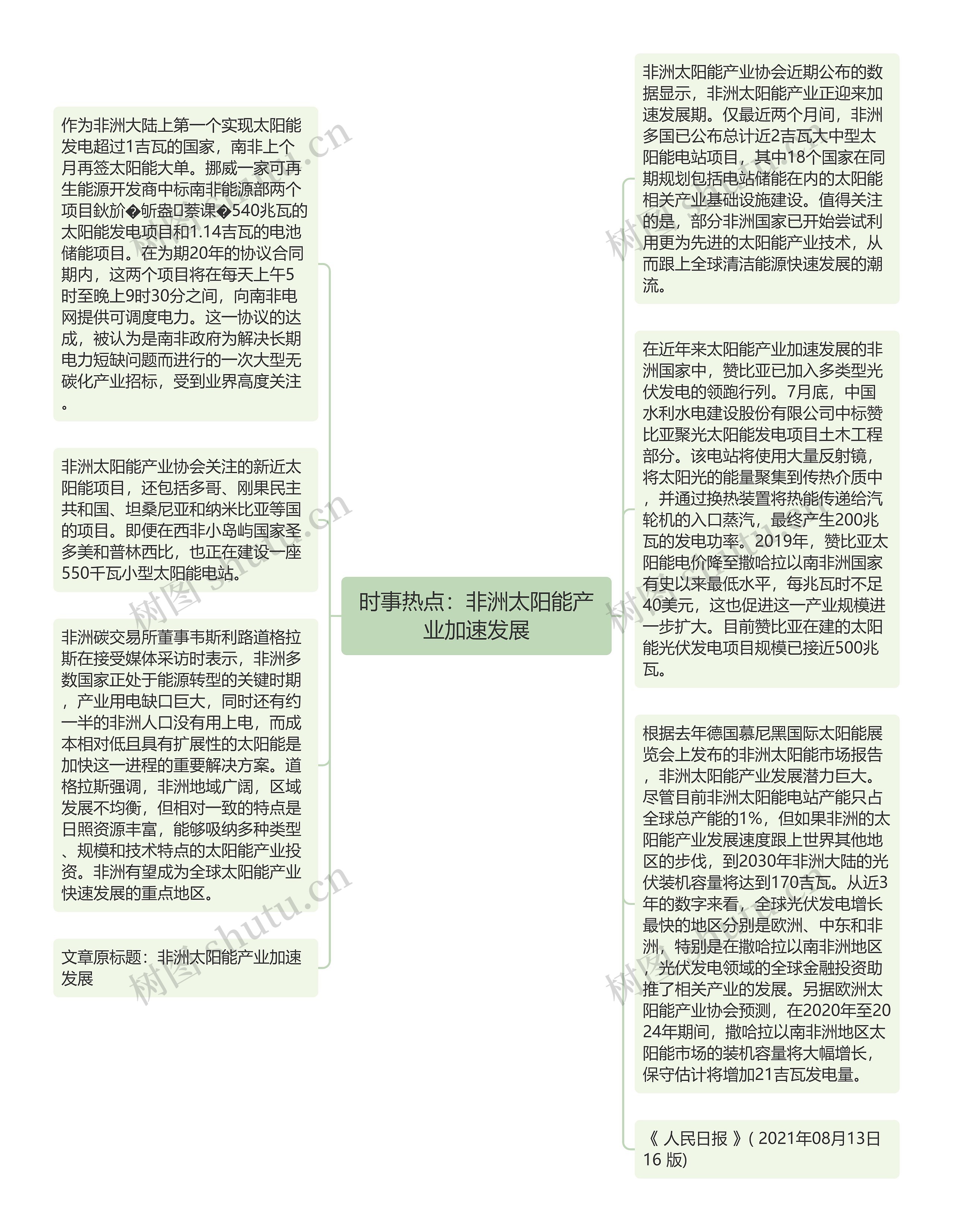 时事热点：非洲太阳能产业加速发展思维导图