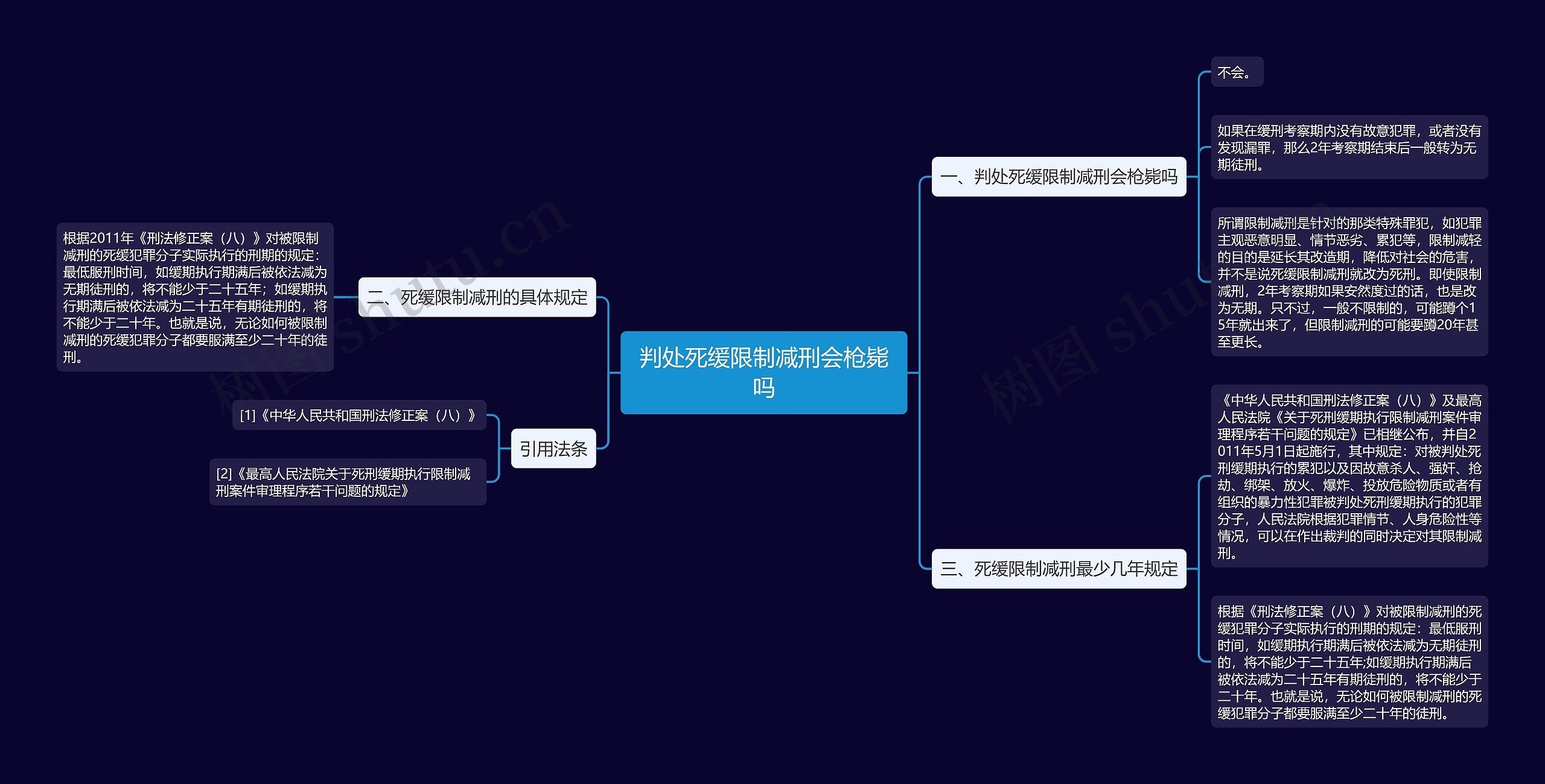 判处死缓限制减刑会枪毙吗思维导图