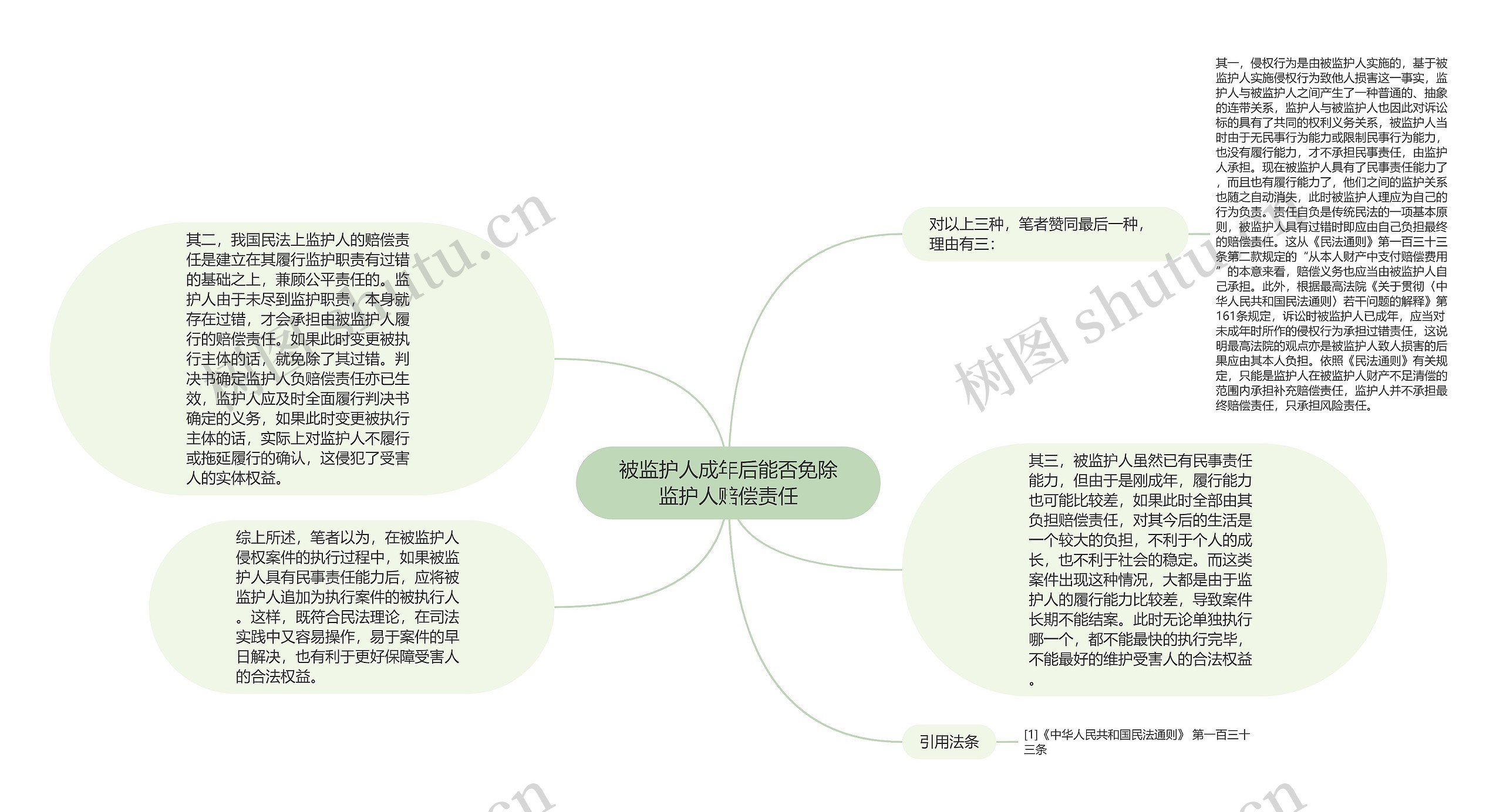 被监护人成年后能否免除监护人赔偿责任思维导图