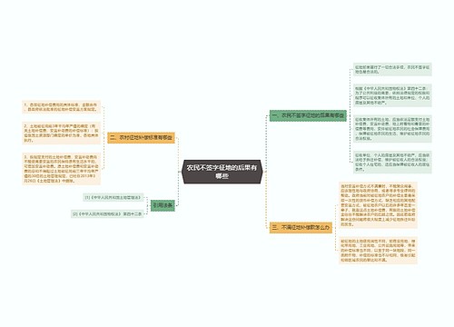 农民不签字征地的后果有哪些