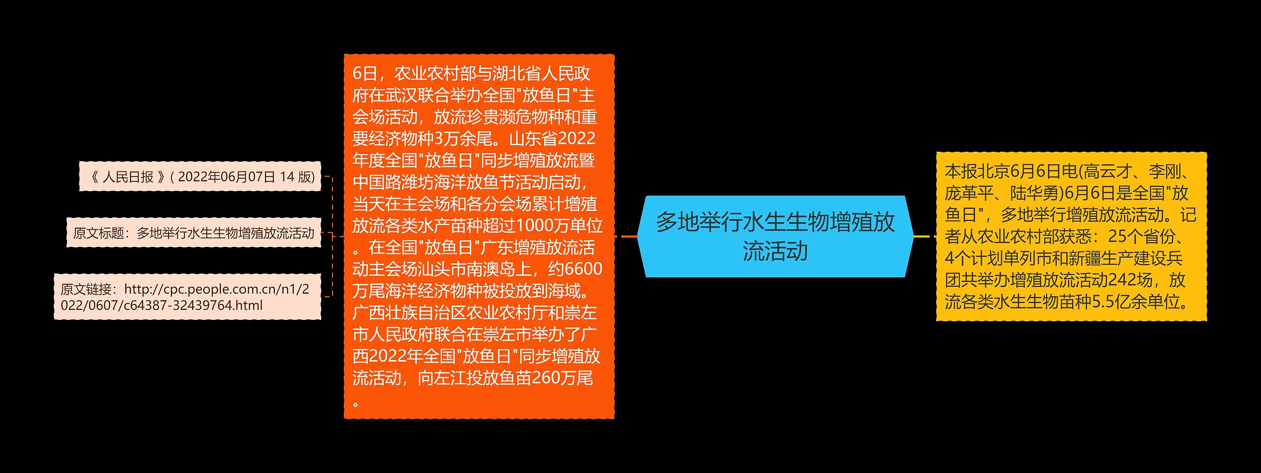 多地举行水生生物增殖放流活动