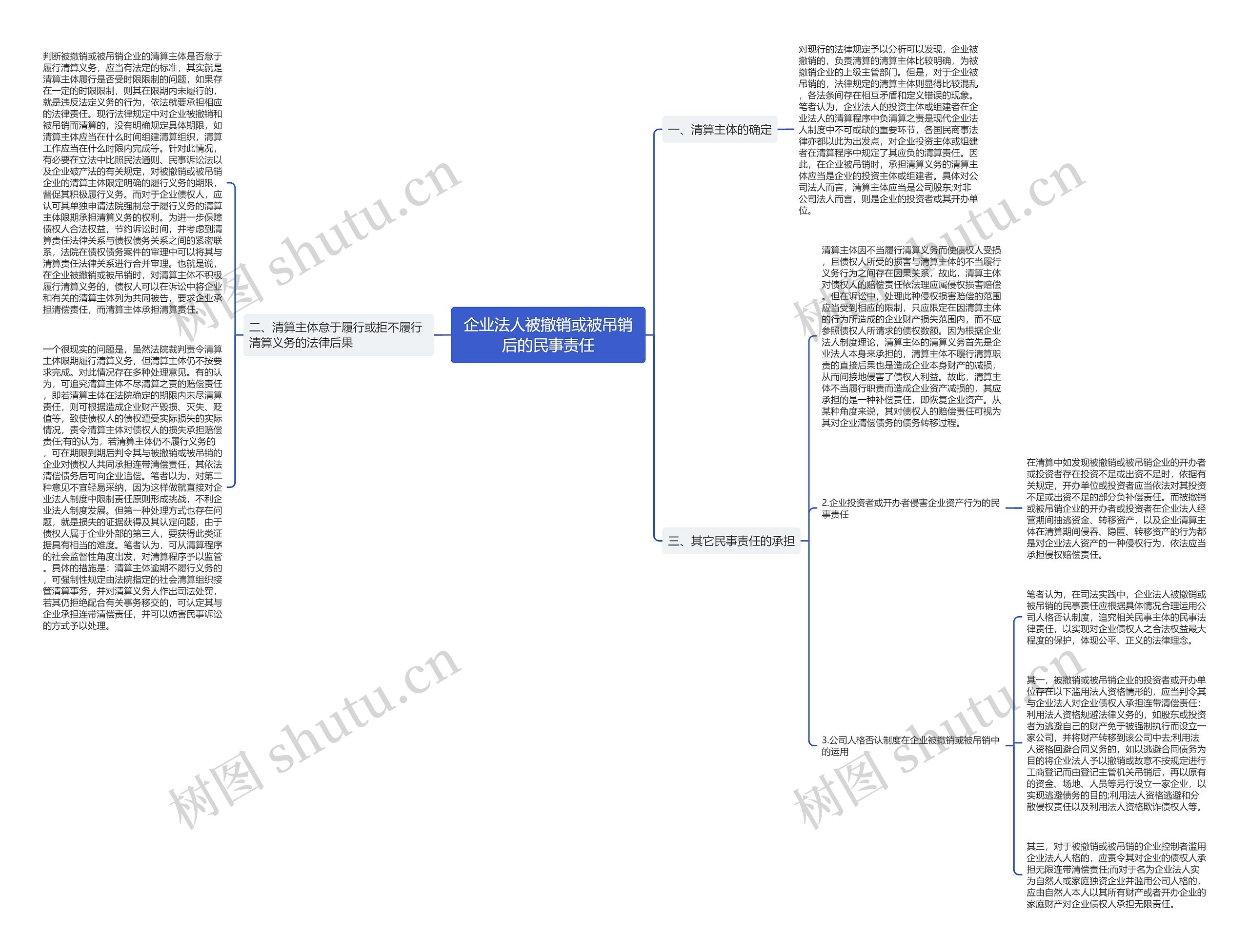 企业法人被撤销或被吊销后的民事责任思维导图