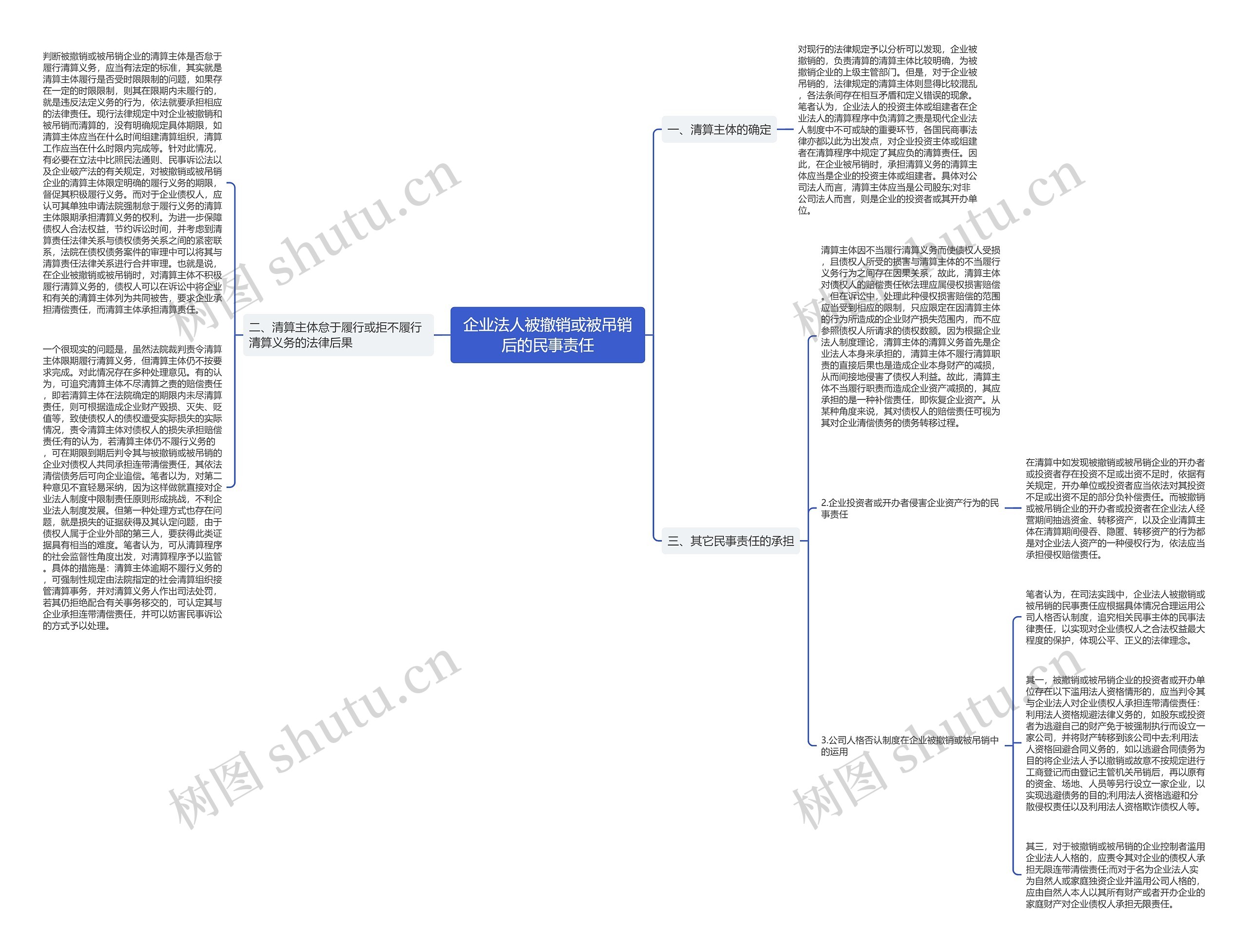 企业法人被撤销或被吊销后的民事责任 企业法人被撤销或被吊销后的民事责任