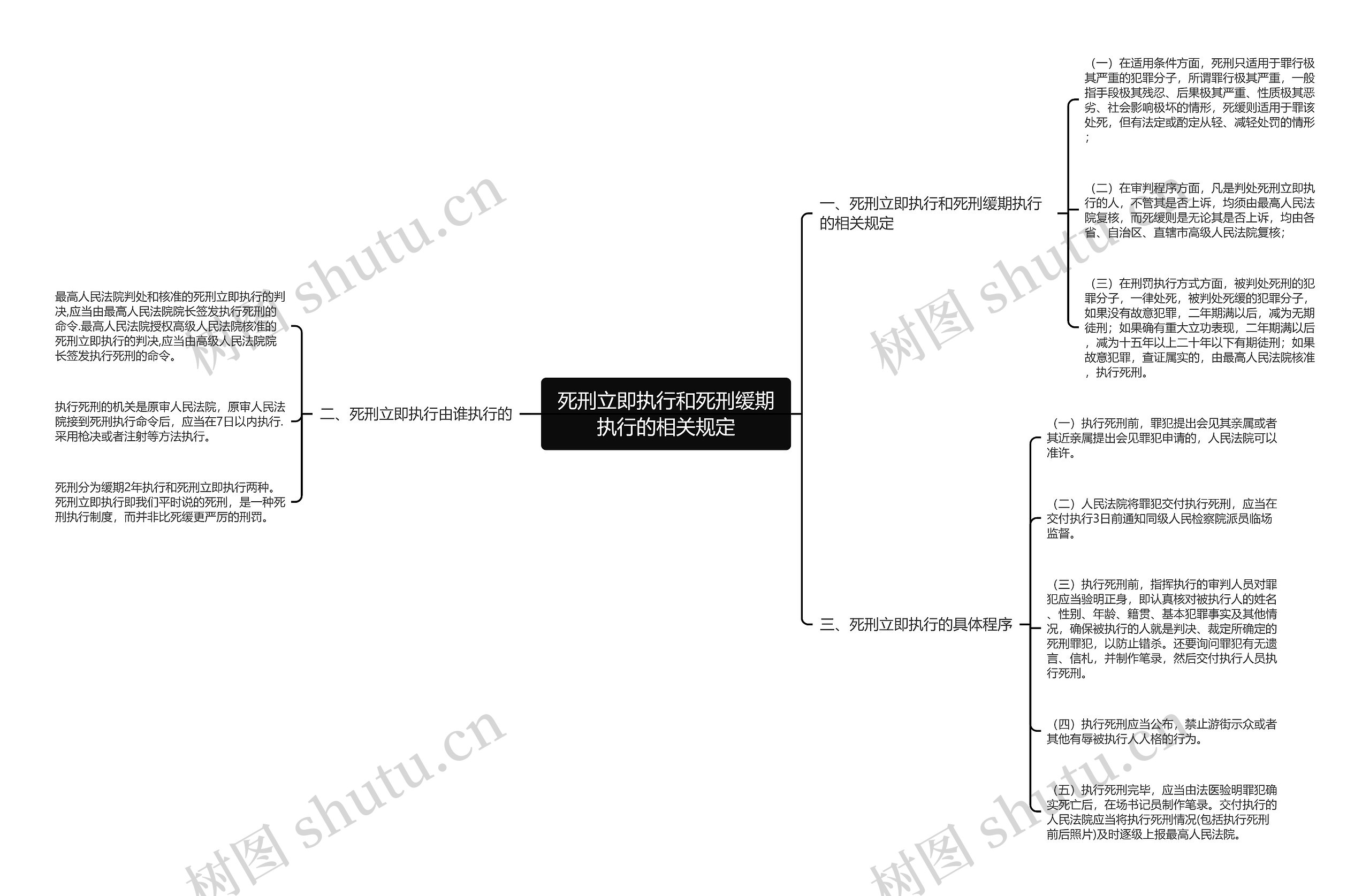 死刑立即执行和死刑缓期执行的相关规定 死刑立即执行和死刑缓期执行的相关规定