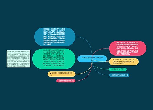 转化型抢劫犯罪中存在未遂