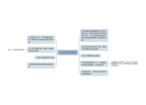 司法赔偿范围概述