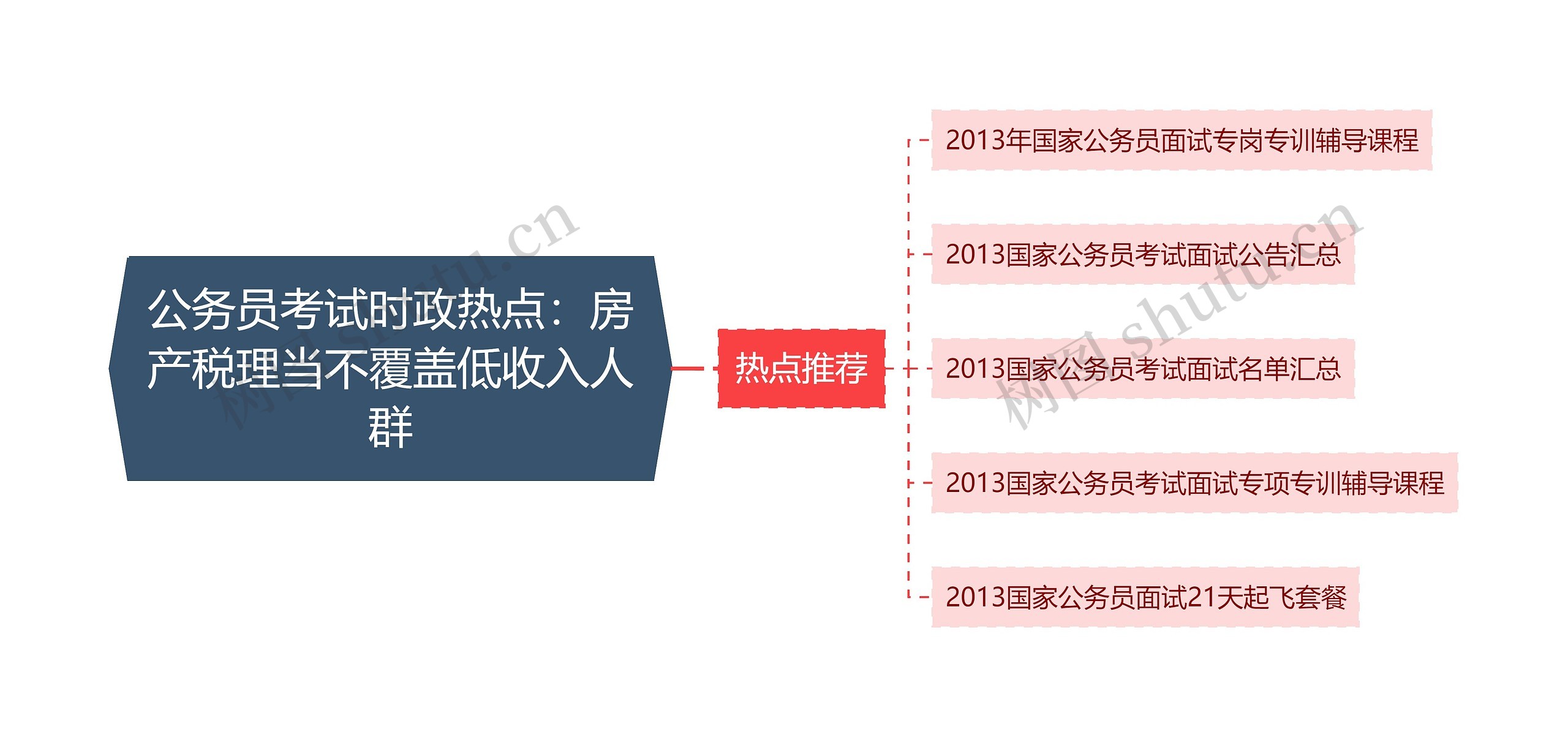 公务员考试时政热点：房产税理当不覆盖低收入人群