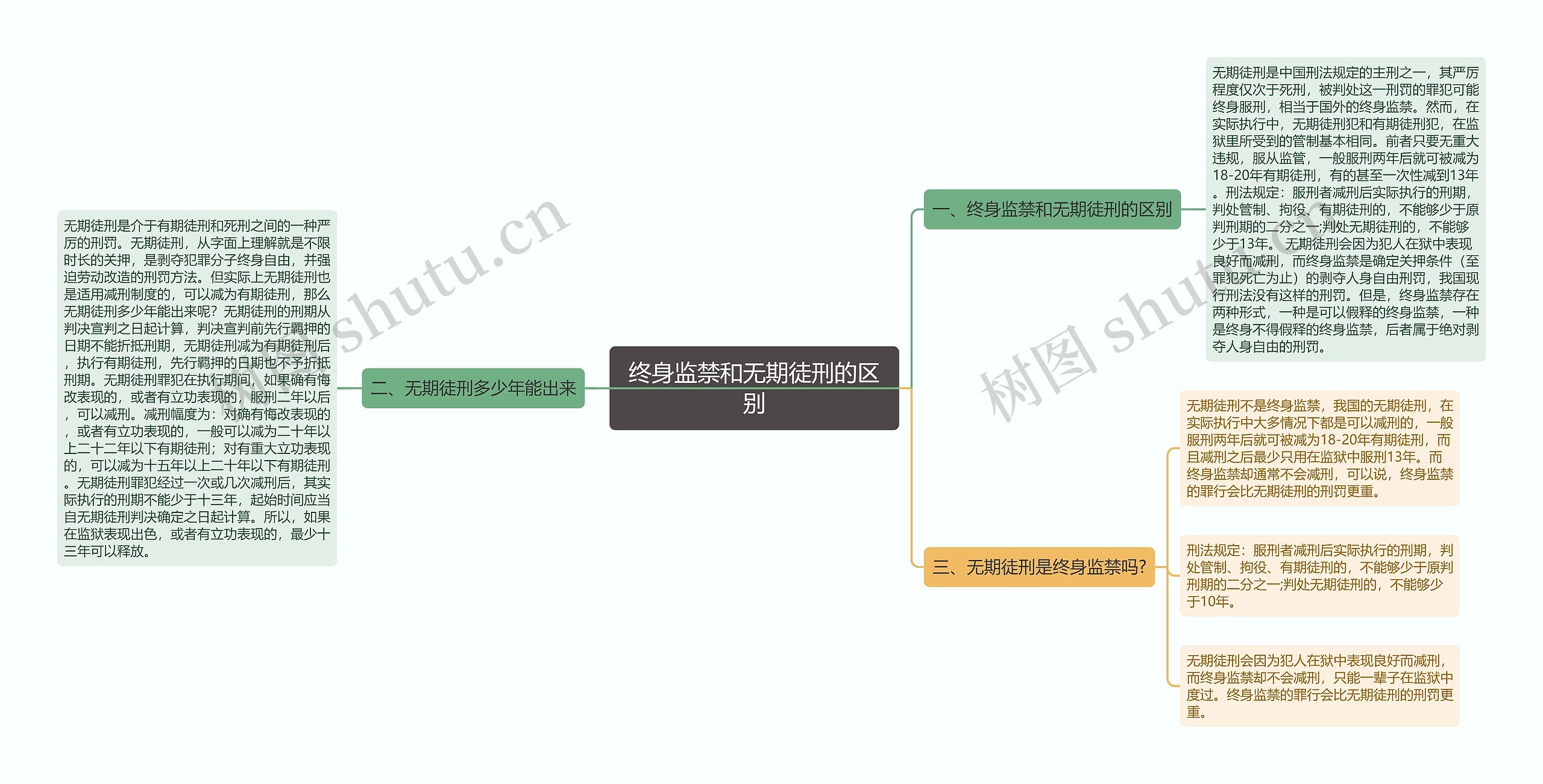 终身监禁和无期徒刑的区别